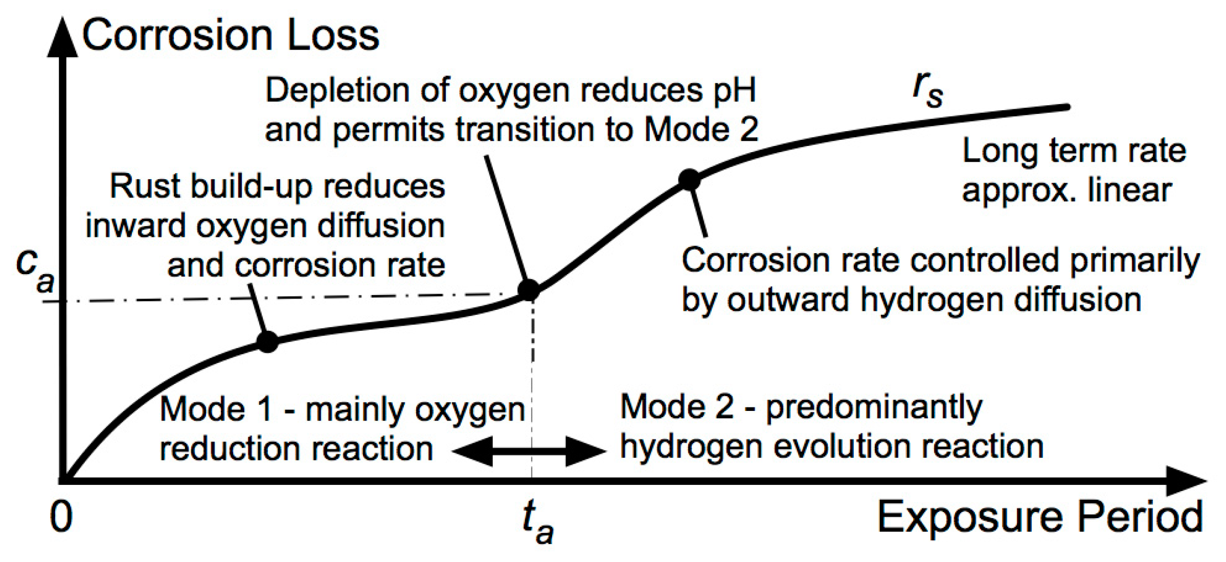 Cmd 05 00003 g011 Cmd 05 00003 g011