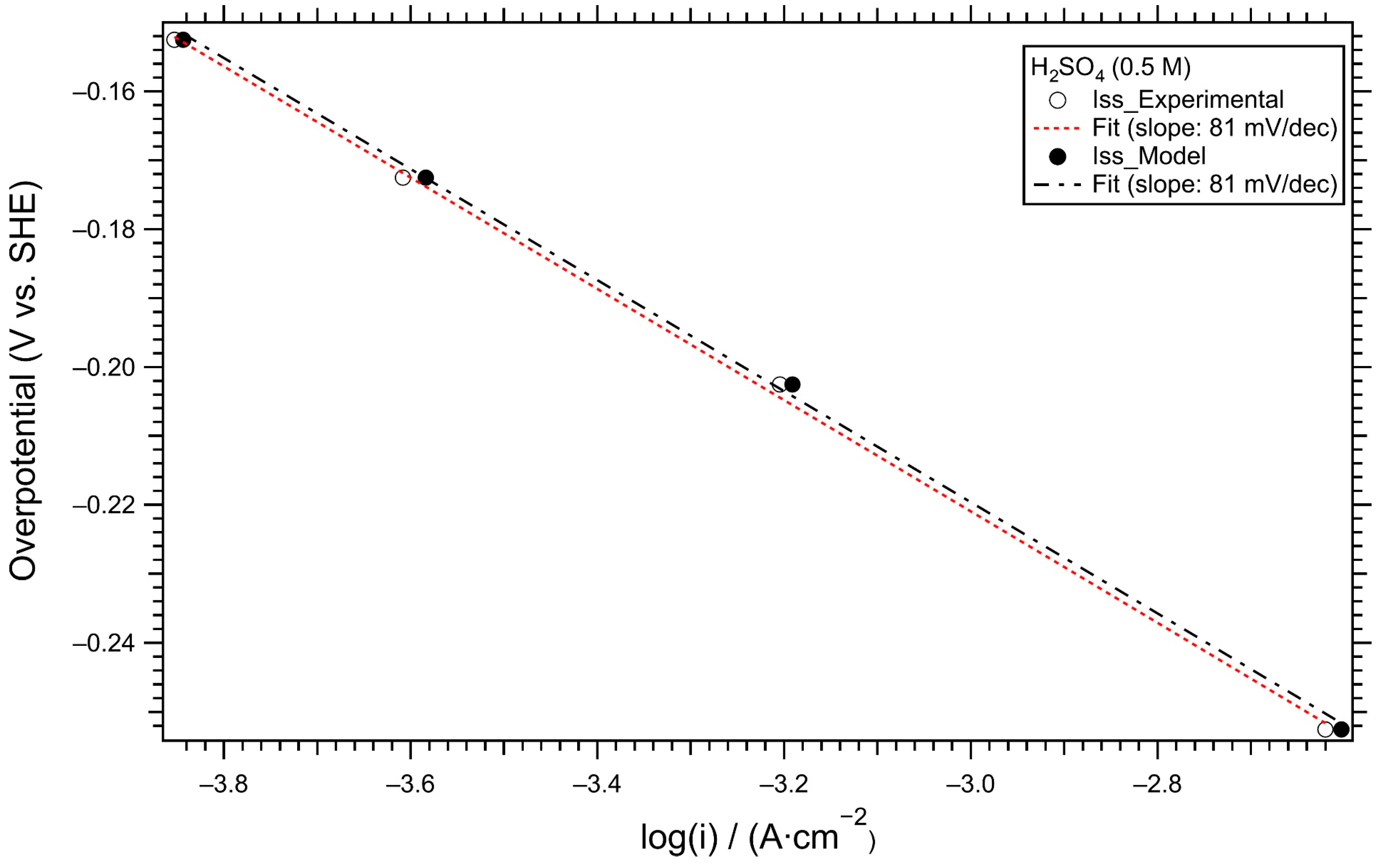 Cmd 05 00010 g007