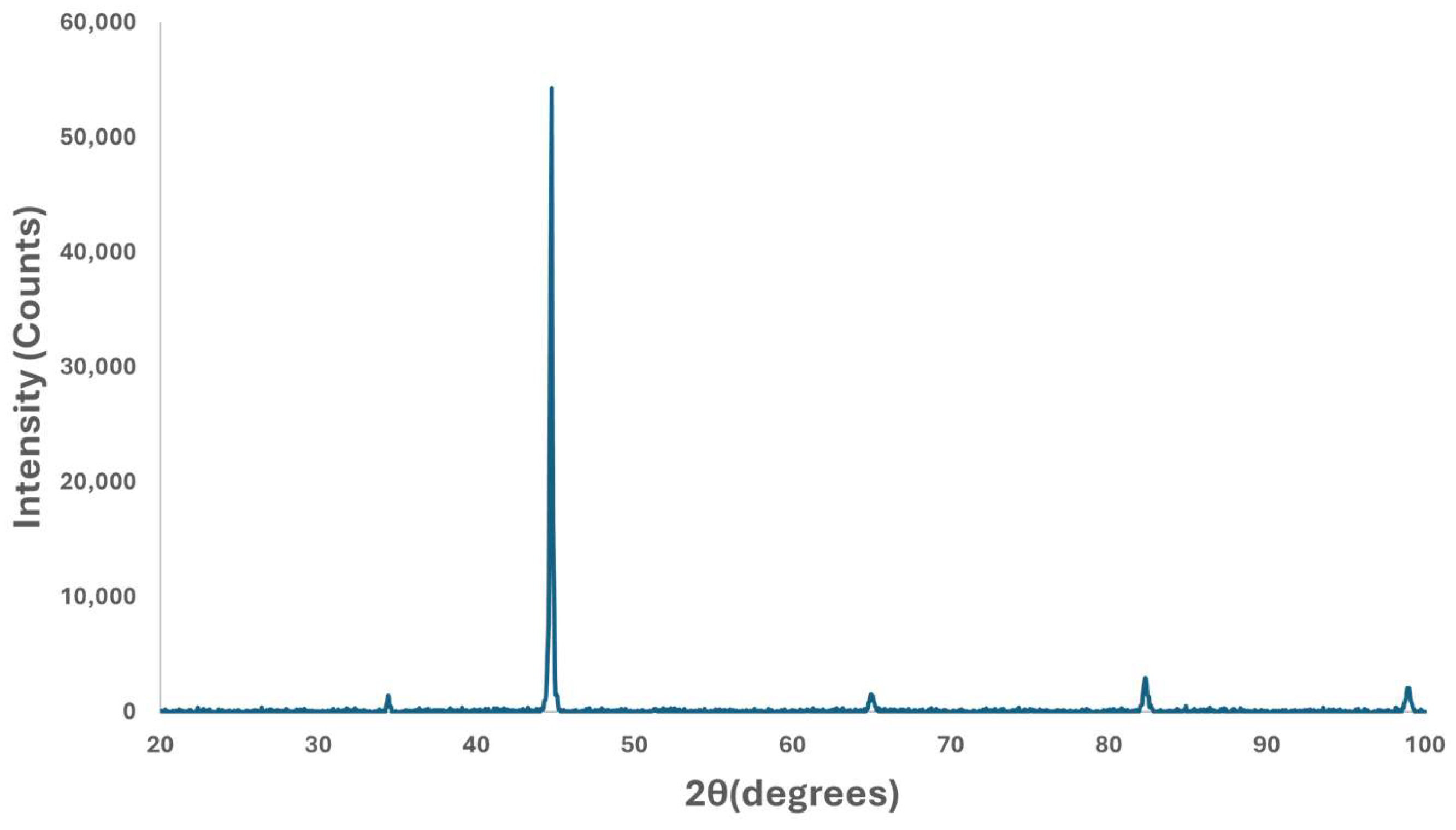 Cmd 05 00018 g007