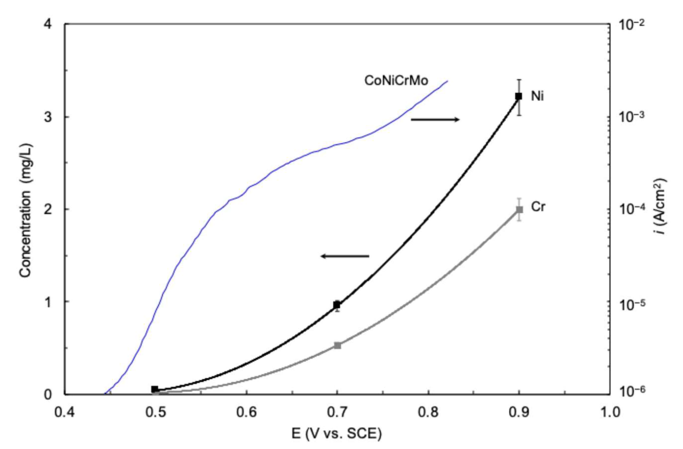 Cmd 06 00004 g003