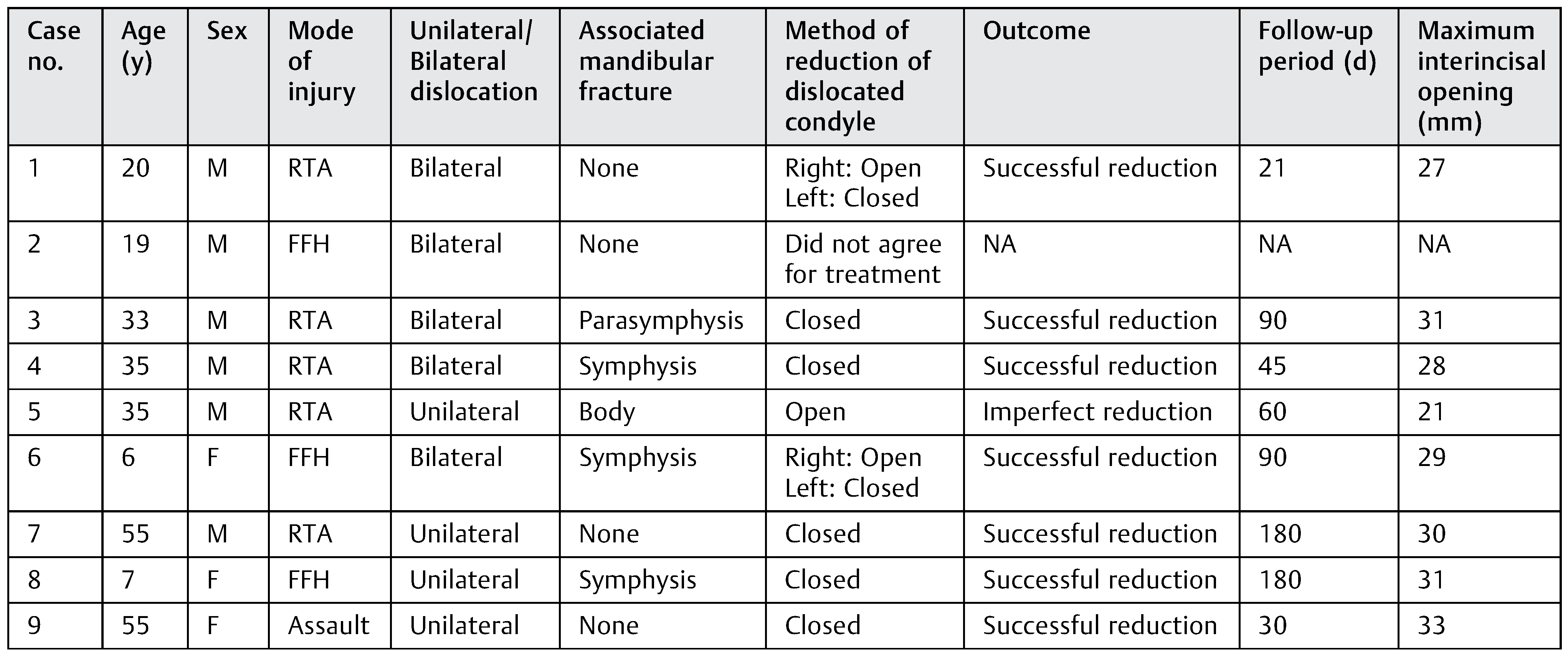 Cmtr 12 00035 i001 Cmtr 12 00035 i001