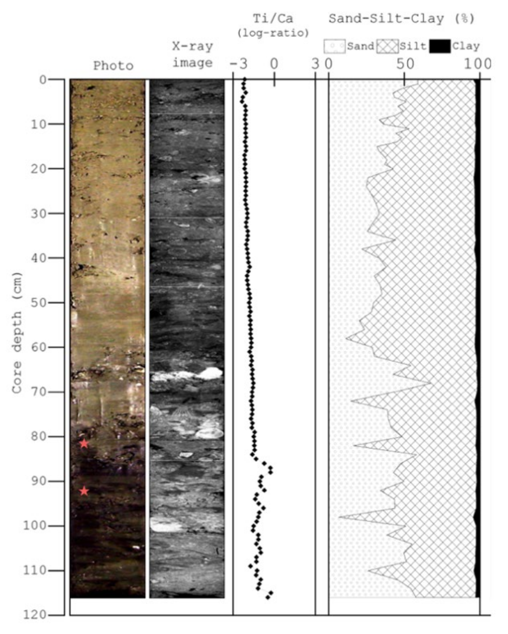 Coasts 02 00001 g003