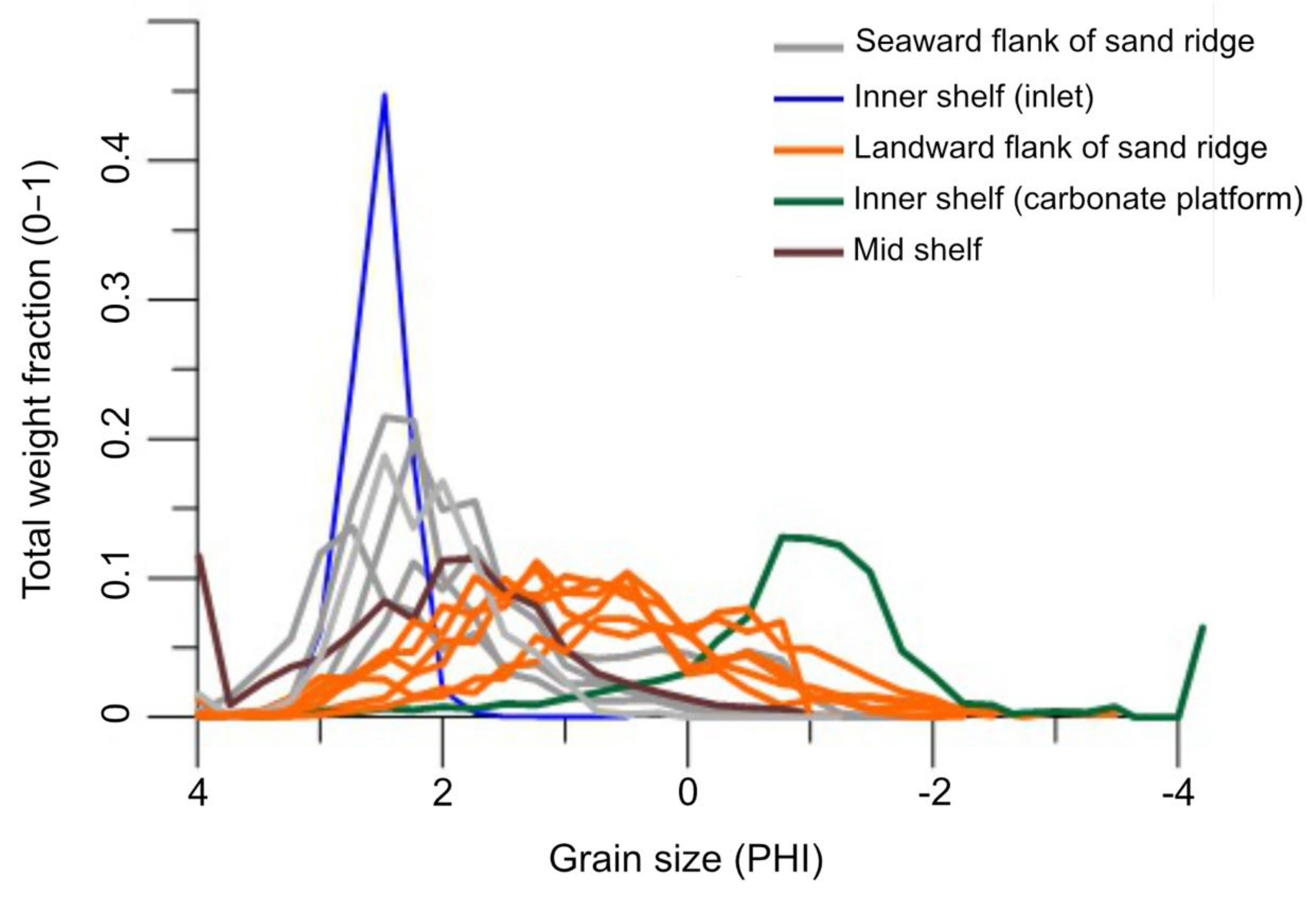 Coasts 02 00001 g008