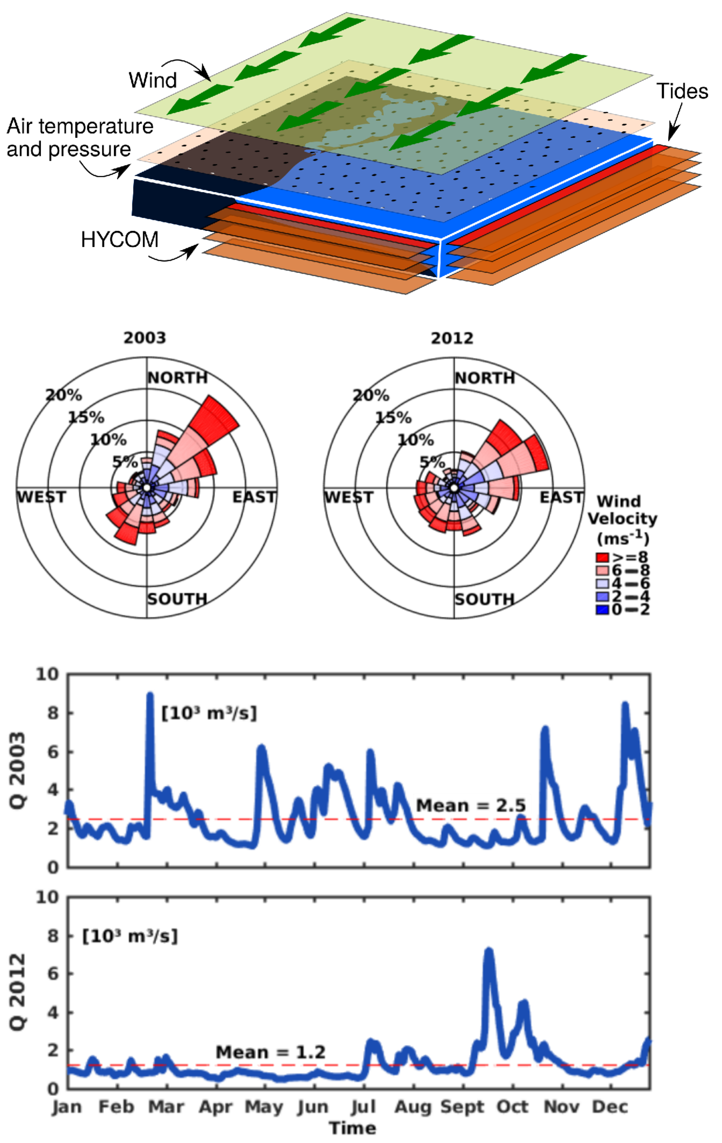 Coasts 02 00004 g002