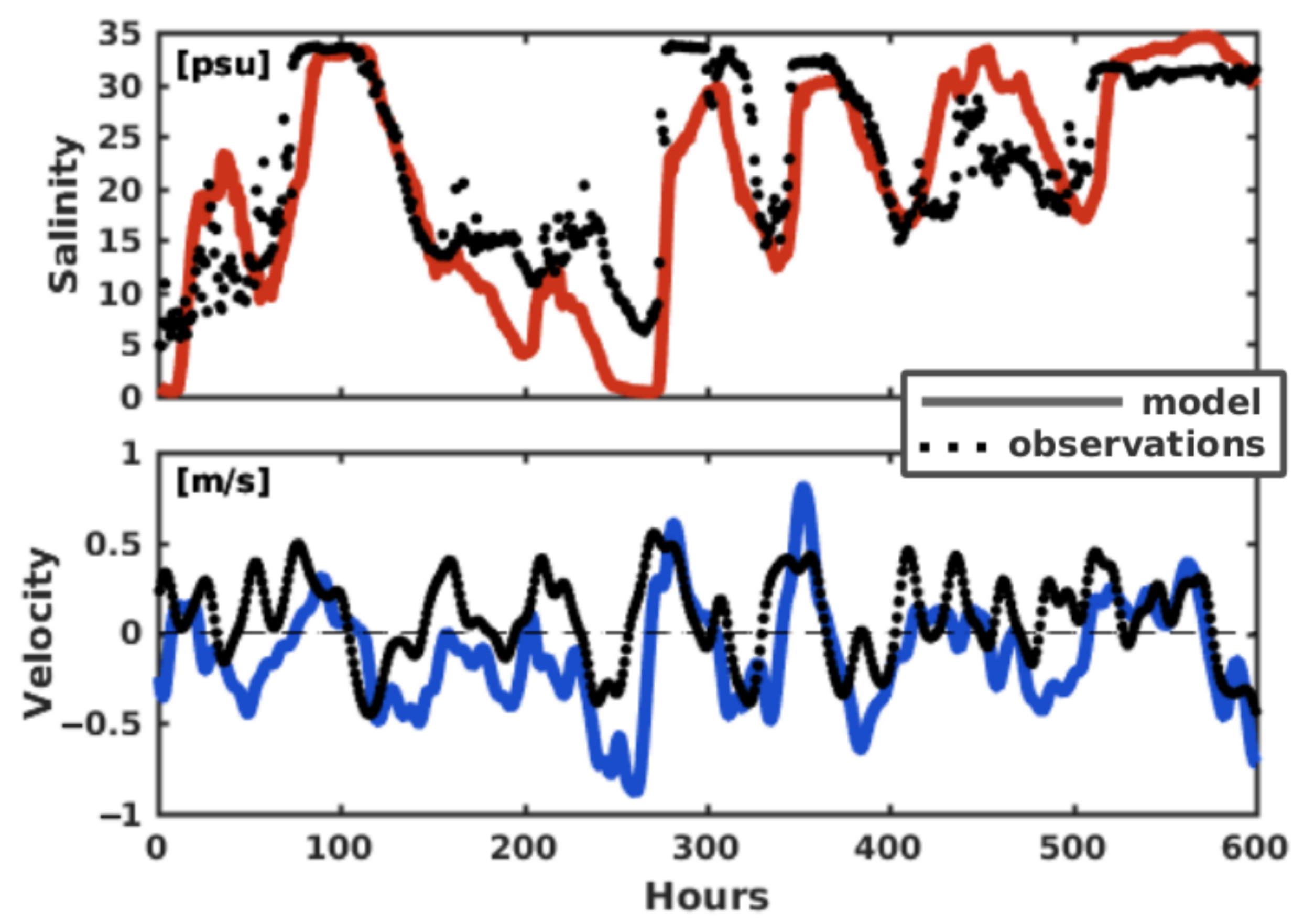 Coasts 02 00004 g004
