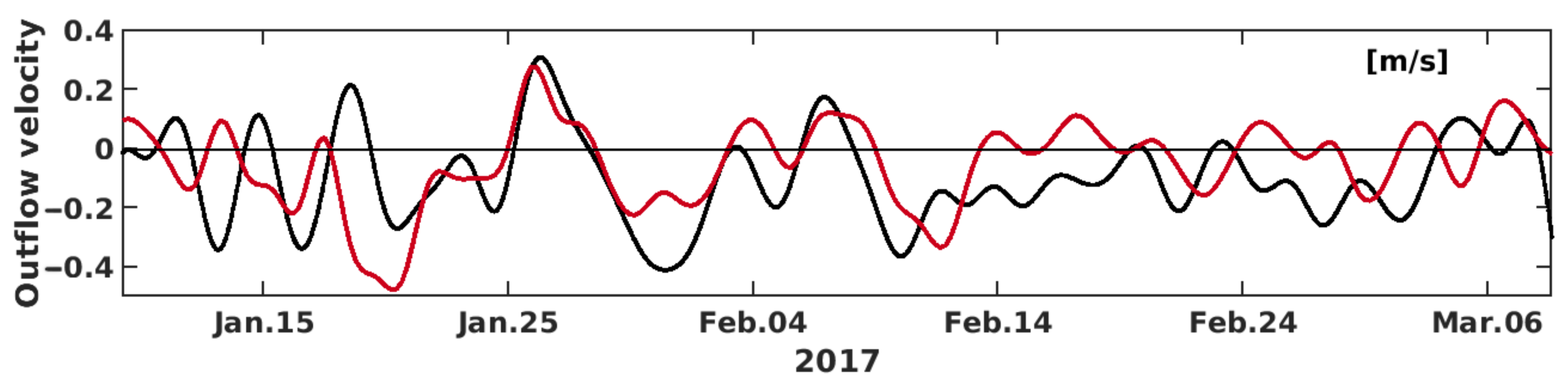 Coasts 02 00004 g005