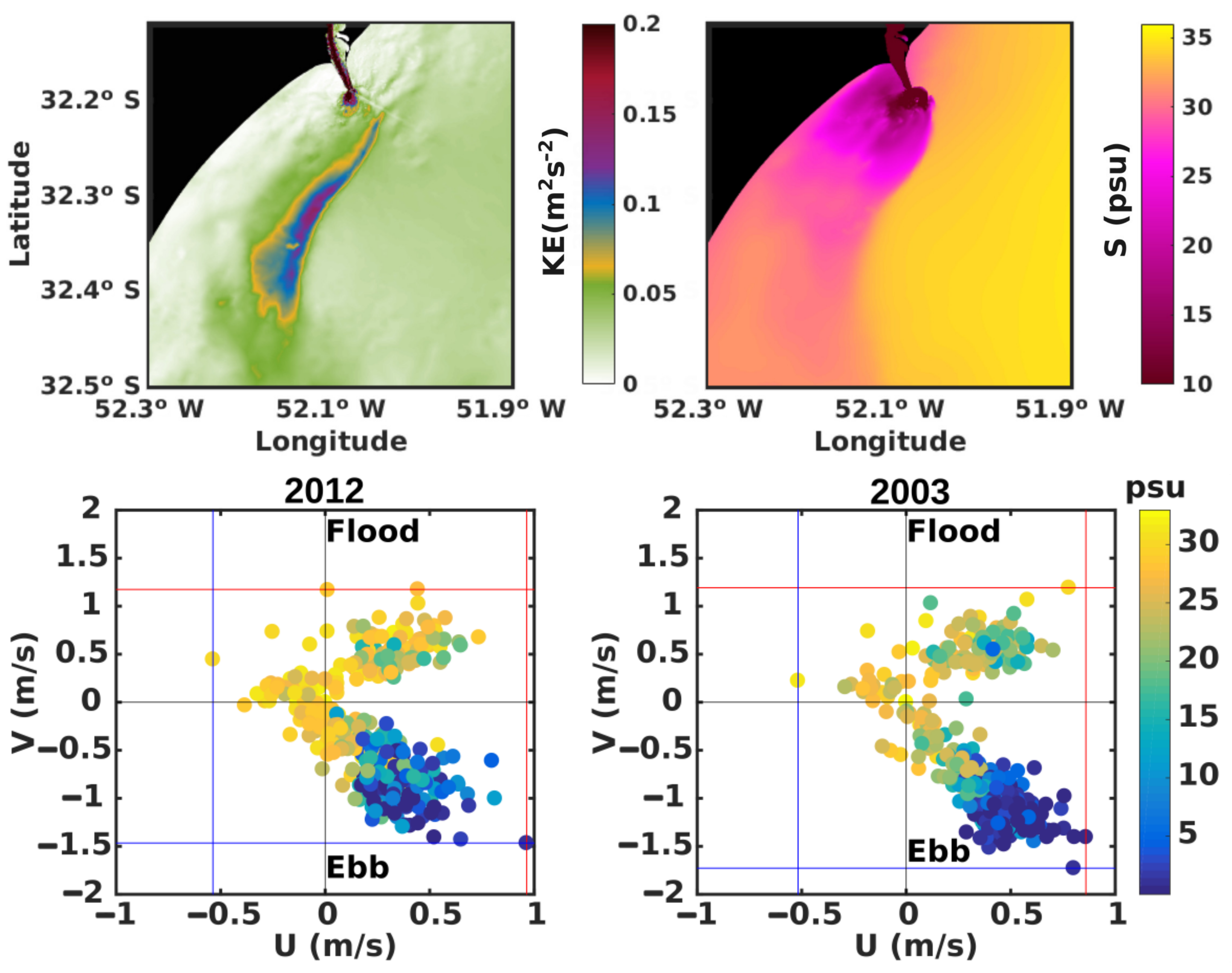 Coasts 02 00004 g007
