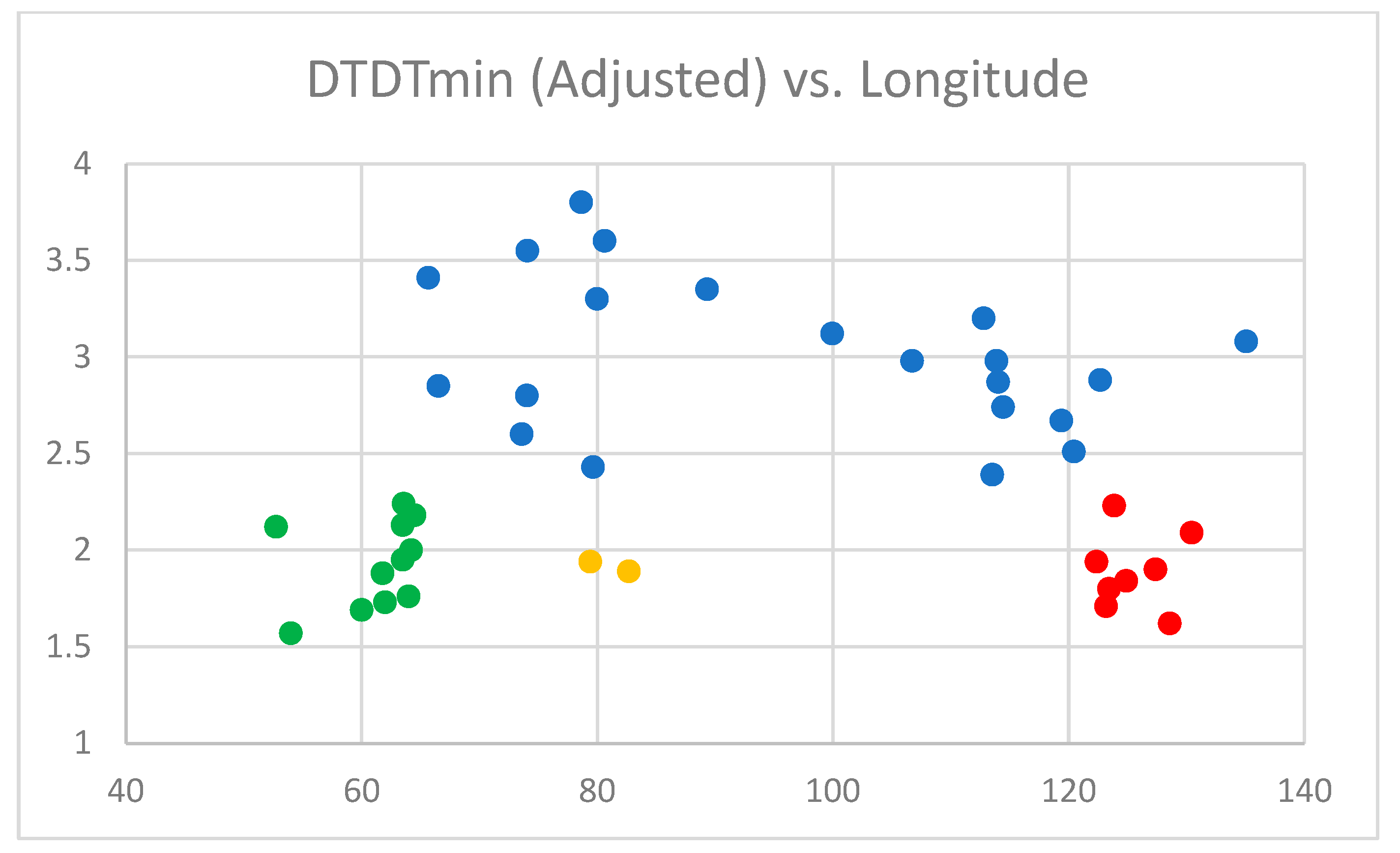 Coasts 02 00006 g003