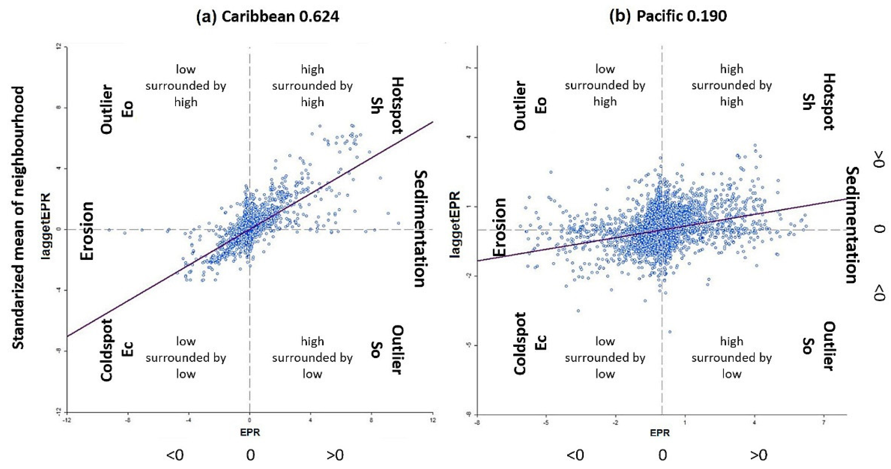 Coasts 02 00008 g010