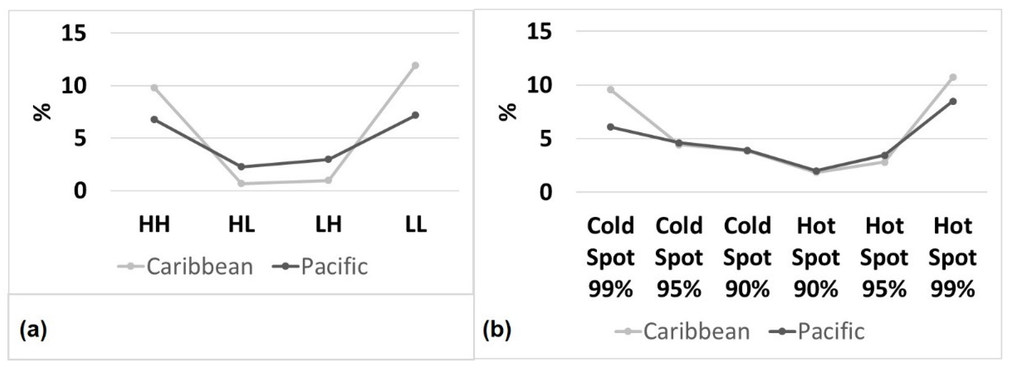 Coasts 02 00008 g011