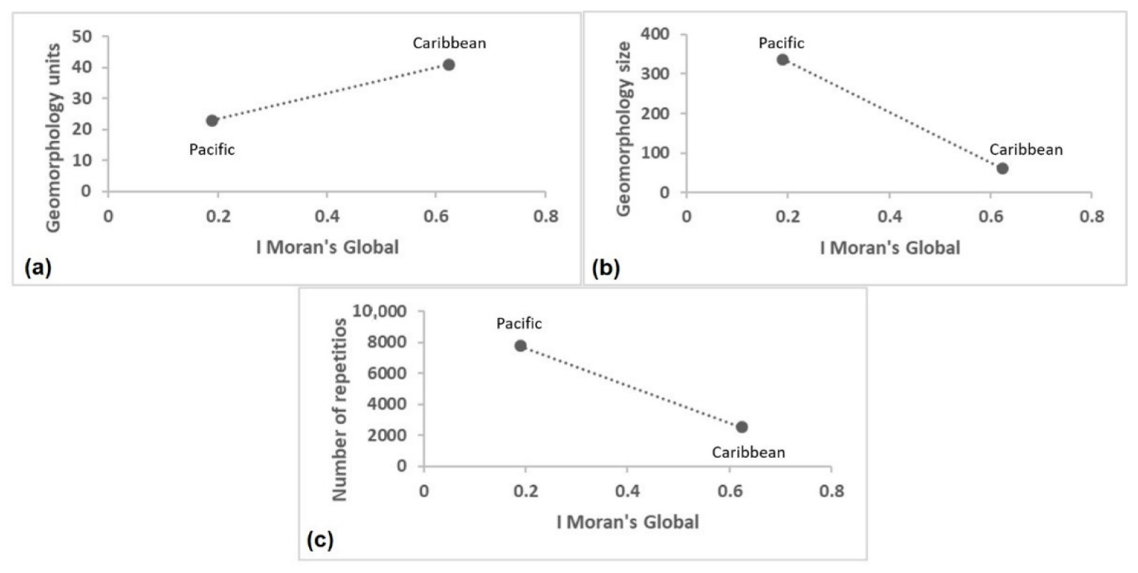 Coasts 02 00008 g013