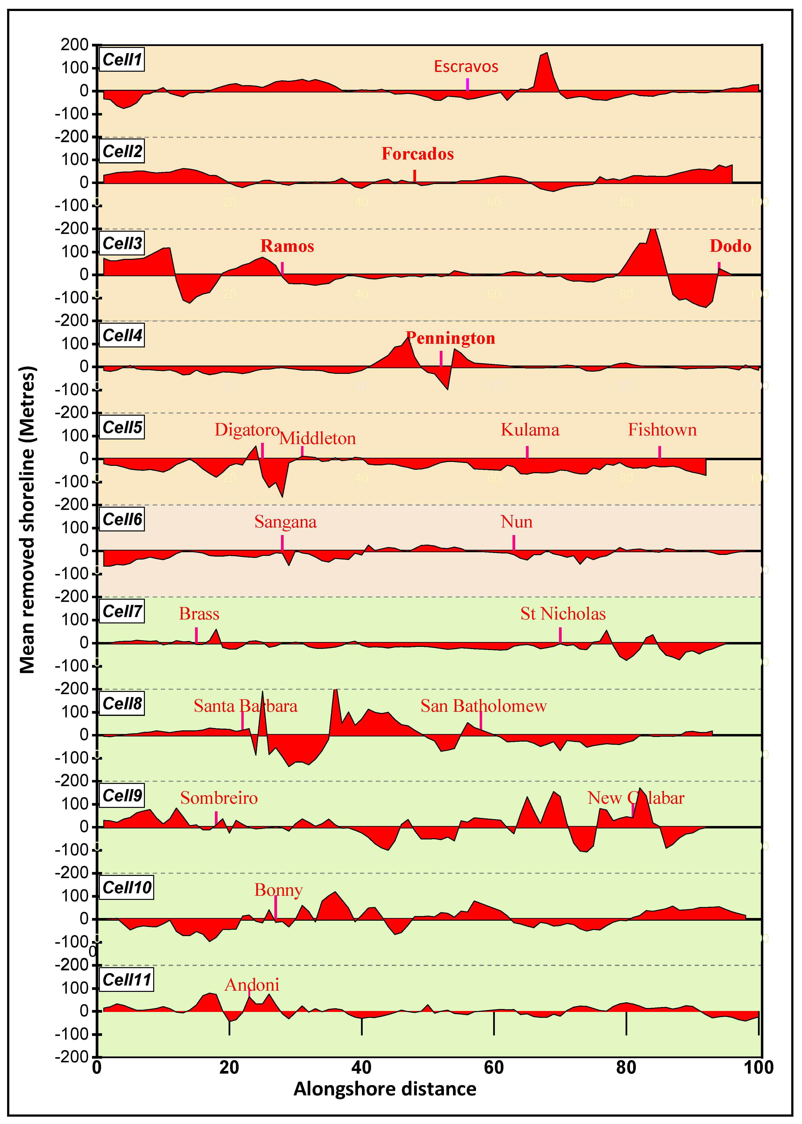 Coasts 02 00010 g004