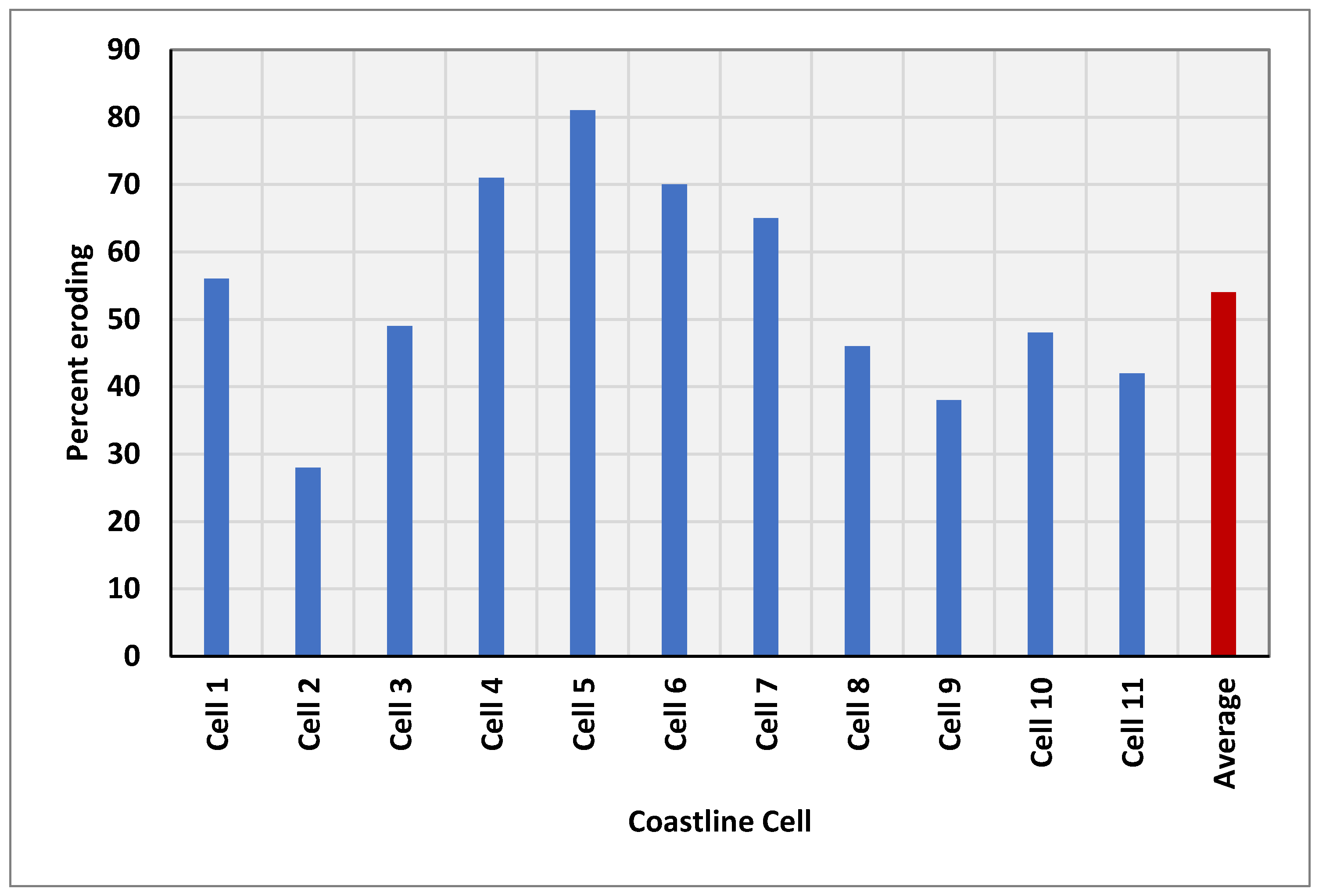 Coasts 02 00010 g005