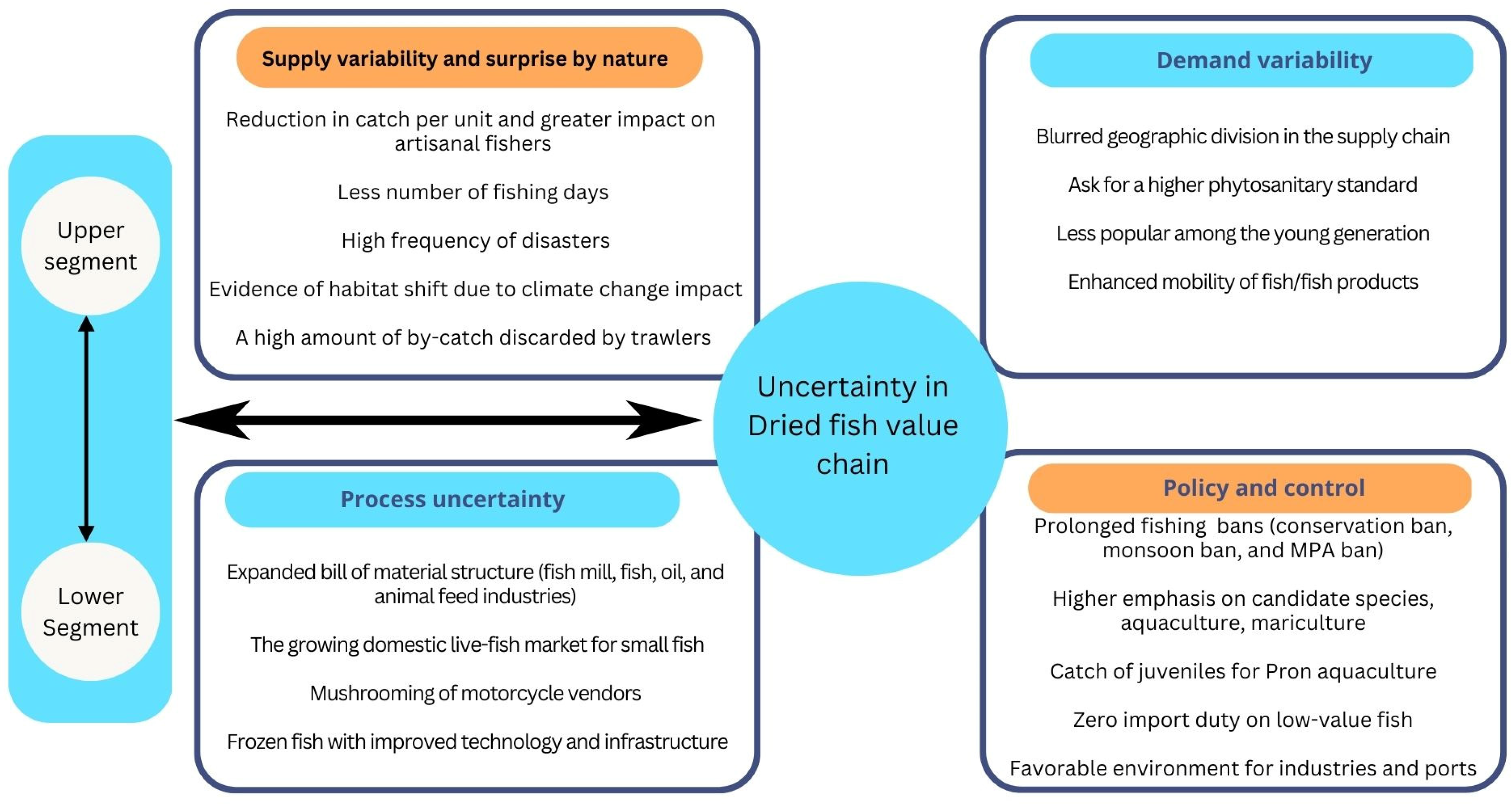 Coasts 03 00004 g007 Coasts 03 00004 g007