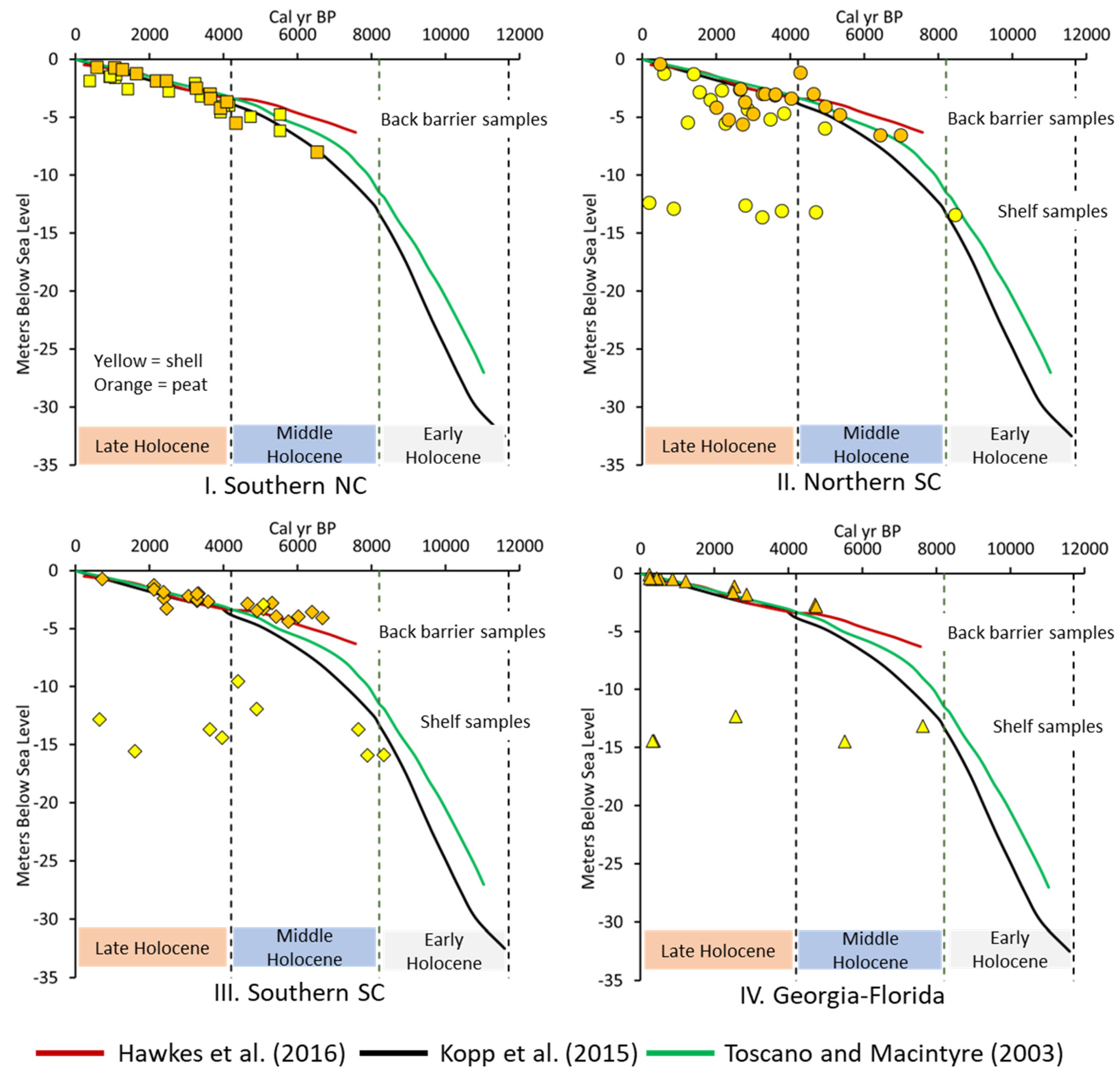Coasts 04 00001 g002