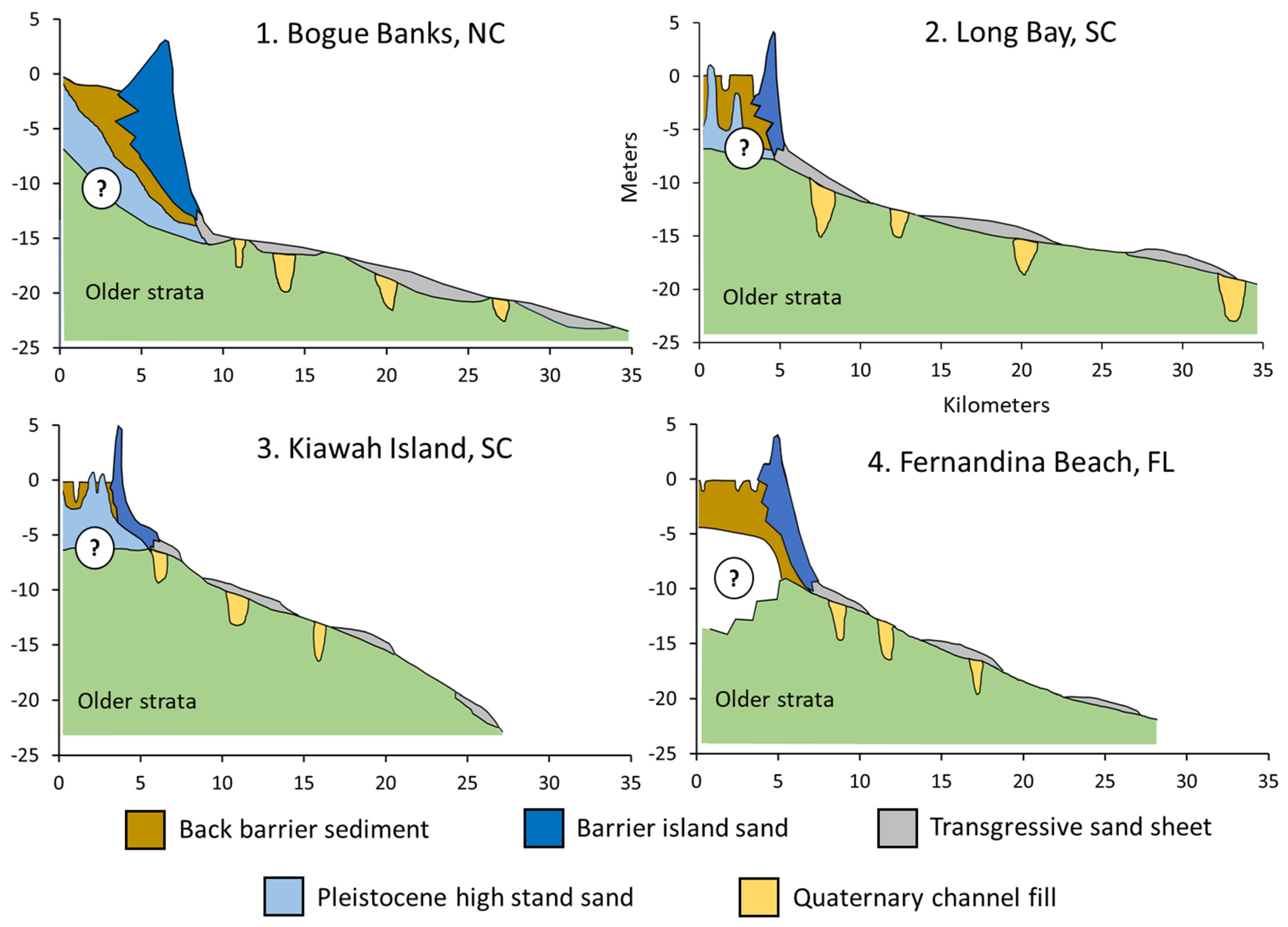 Coasts 04 00001 g004