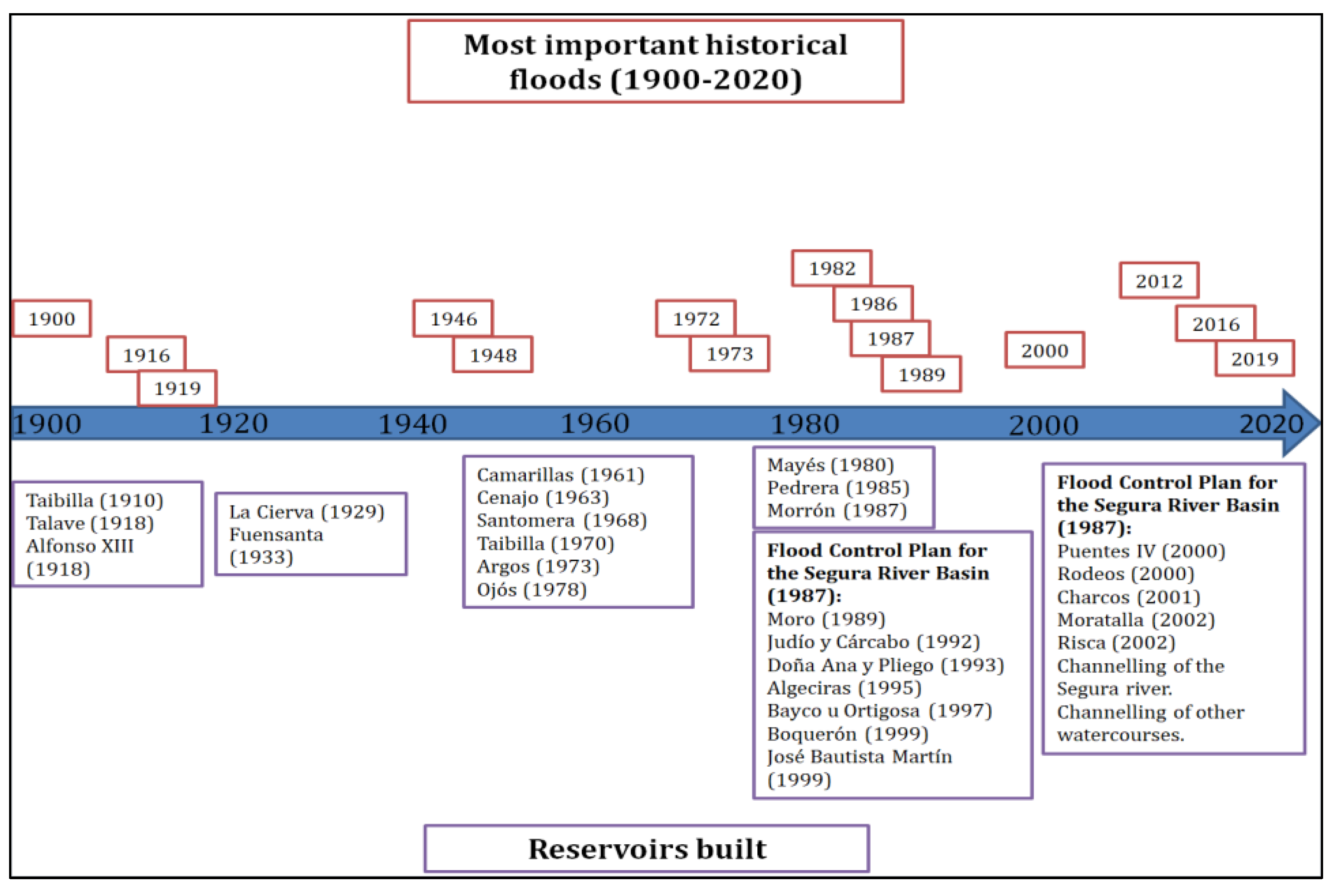 Coasts 04 00005 g003