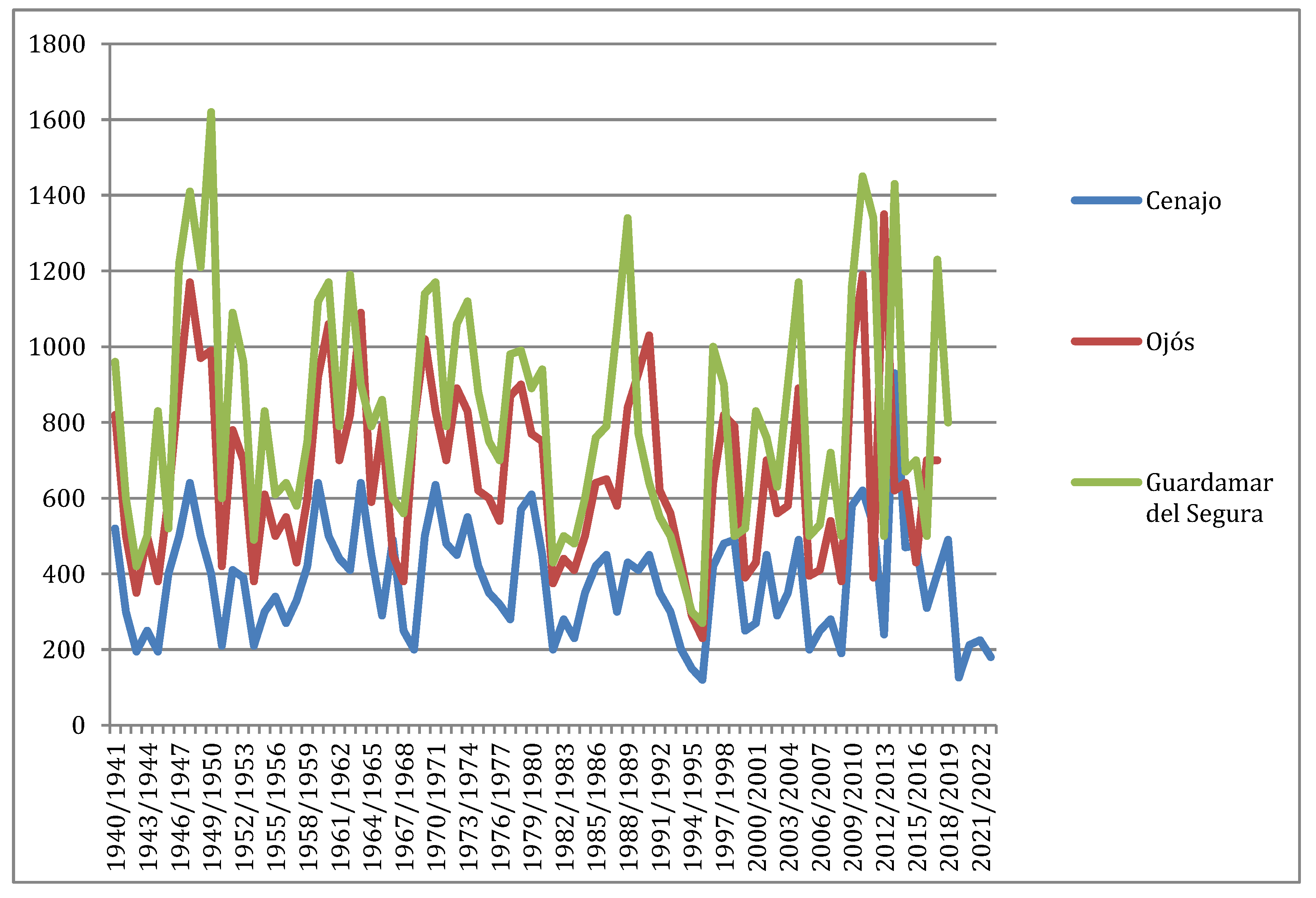 Coasts 04 00005 g005