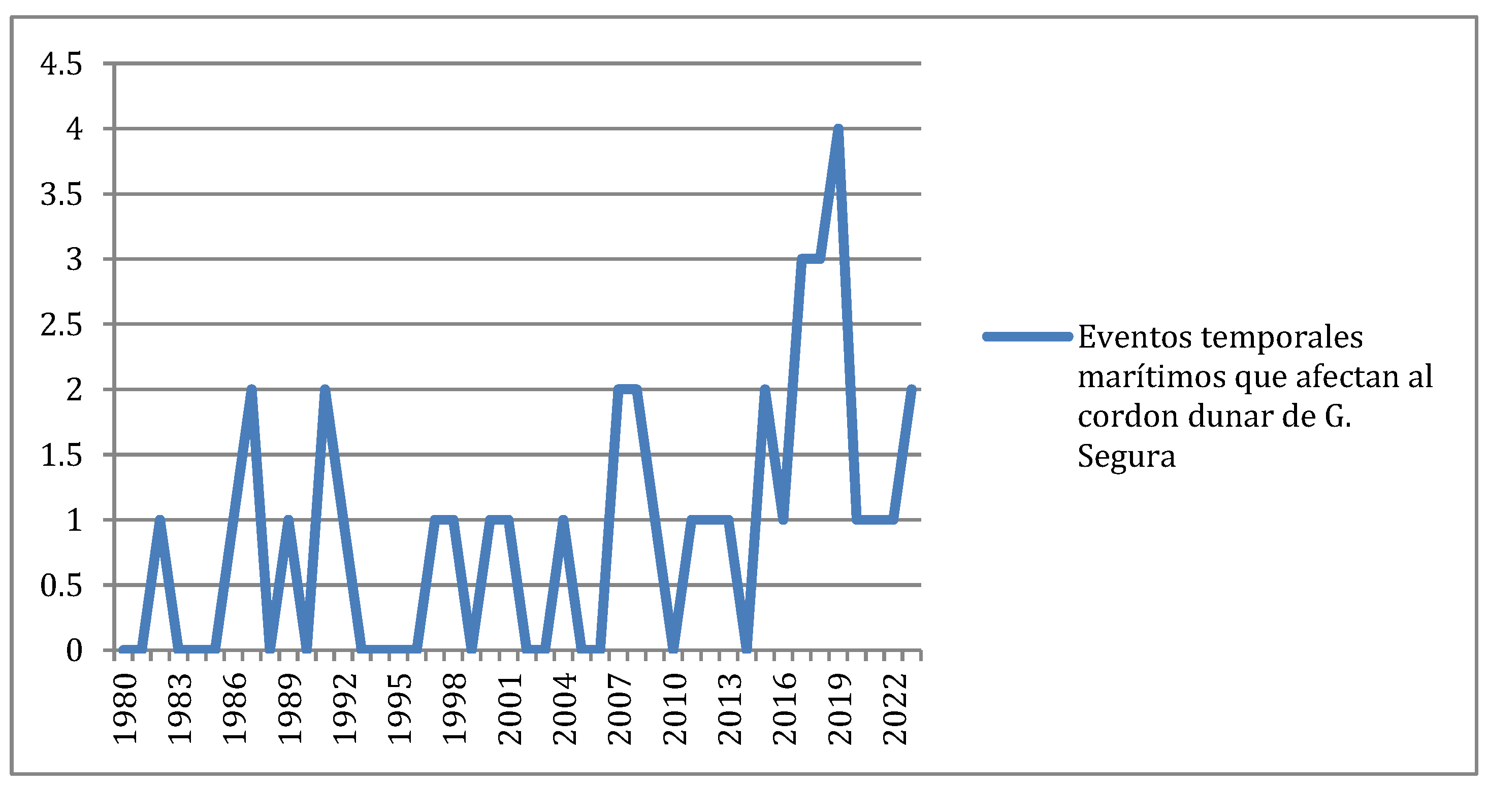 Coasts 04 00005 g010