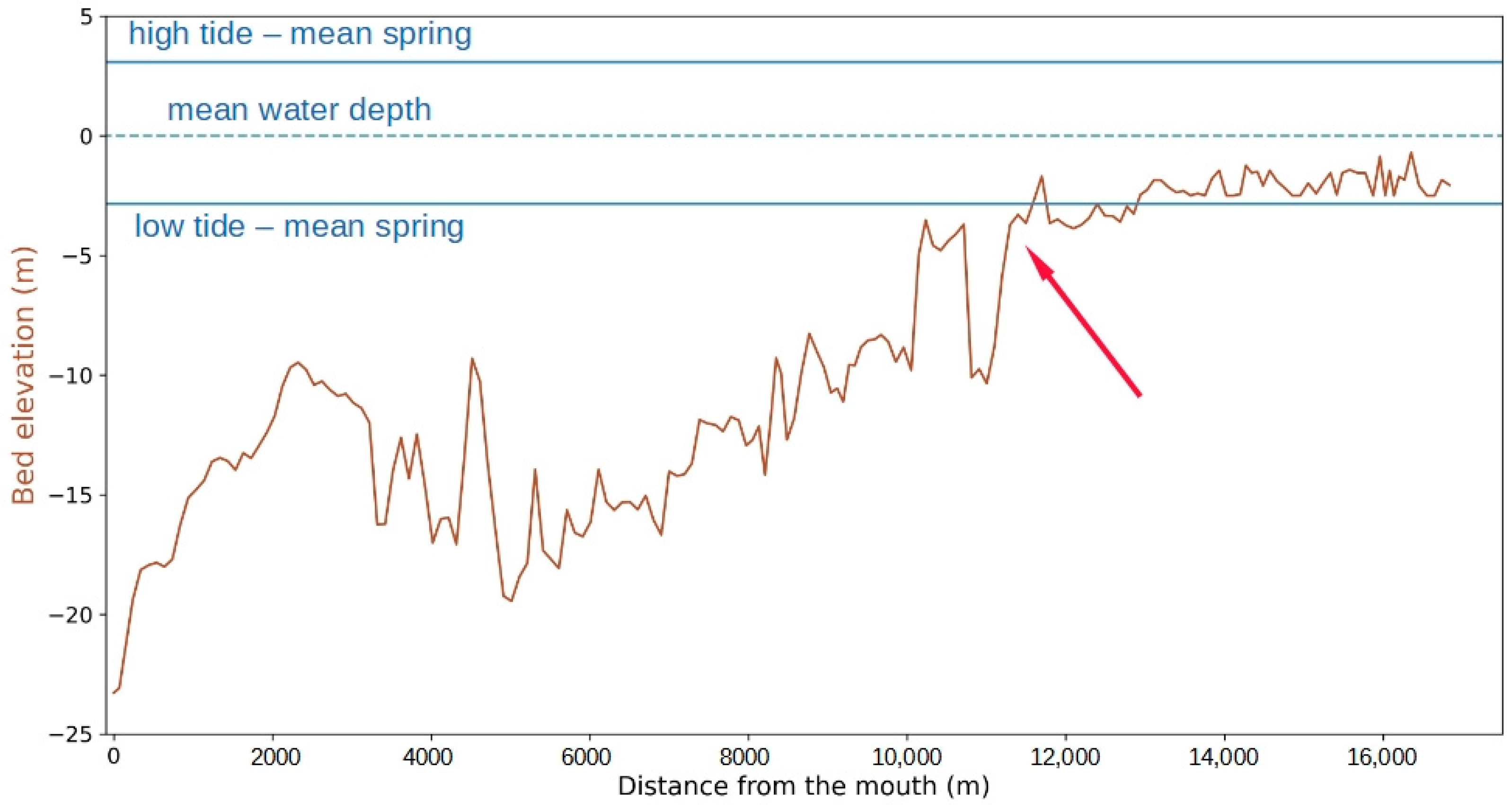 Coasts 04 00007 g004