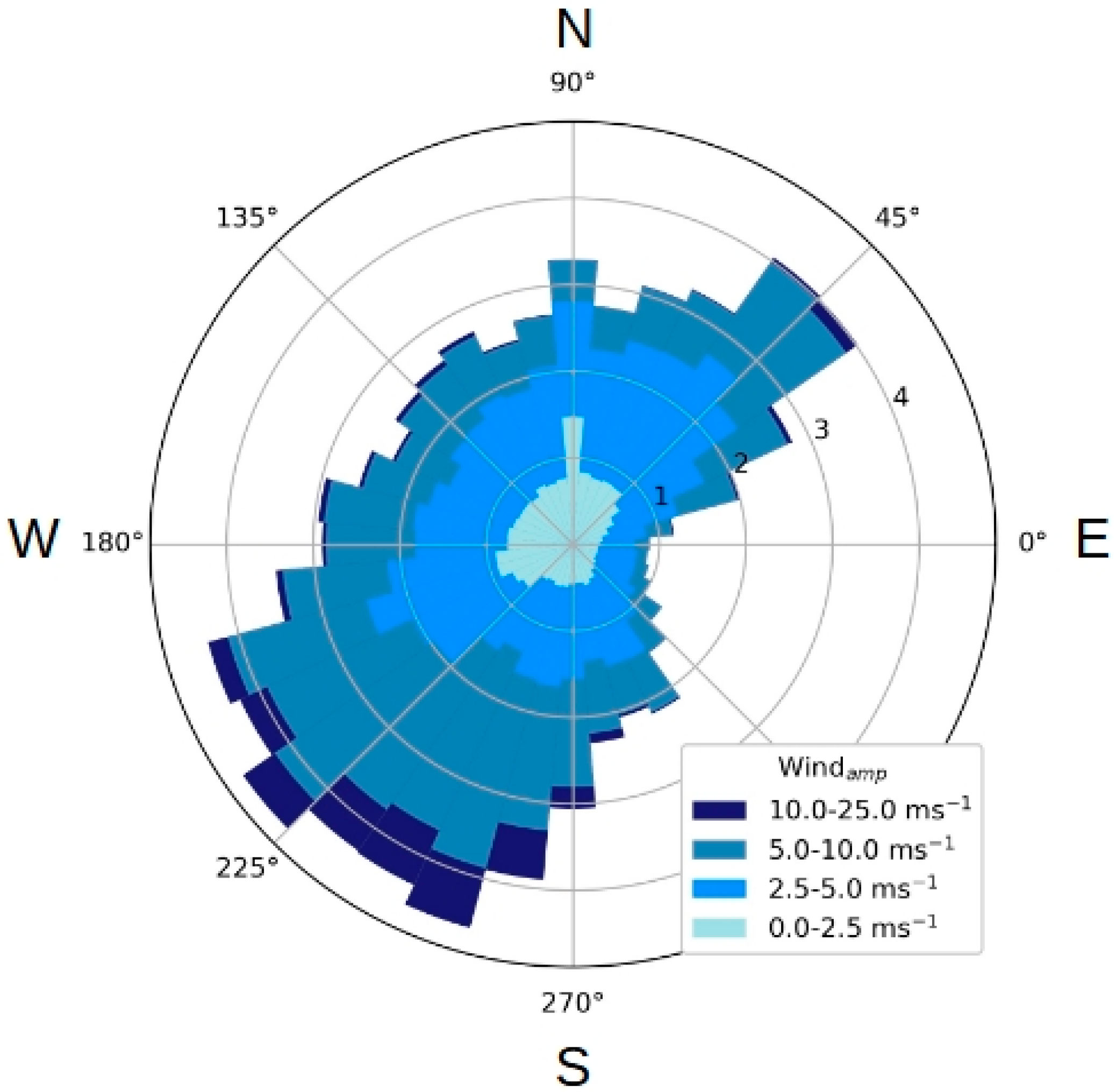 Coasts 04 00007 g005