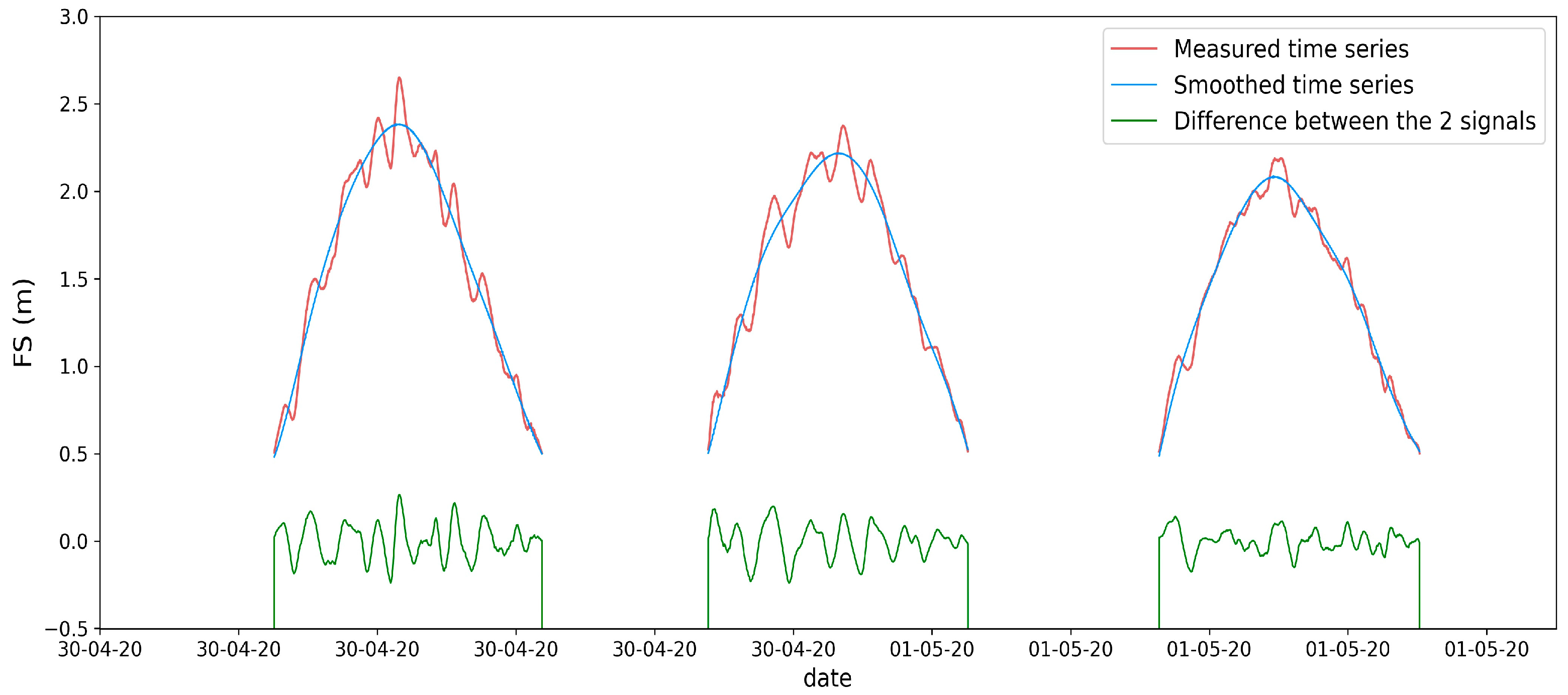 Coasts 04 00007 g007