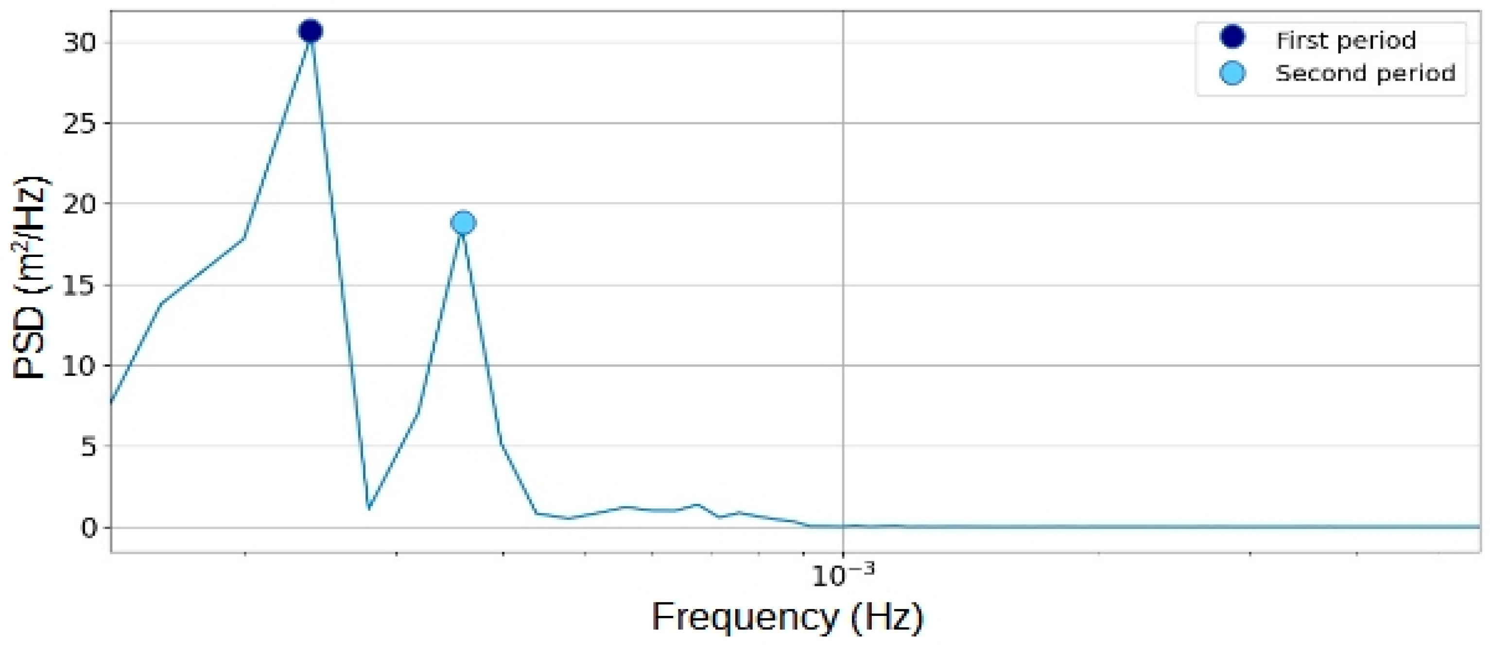 Coasts 04 00007 g008
