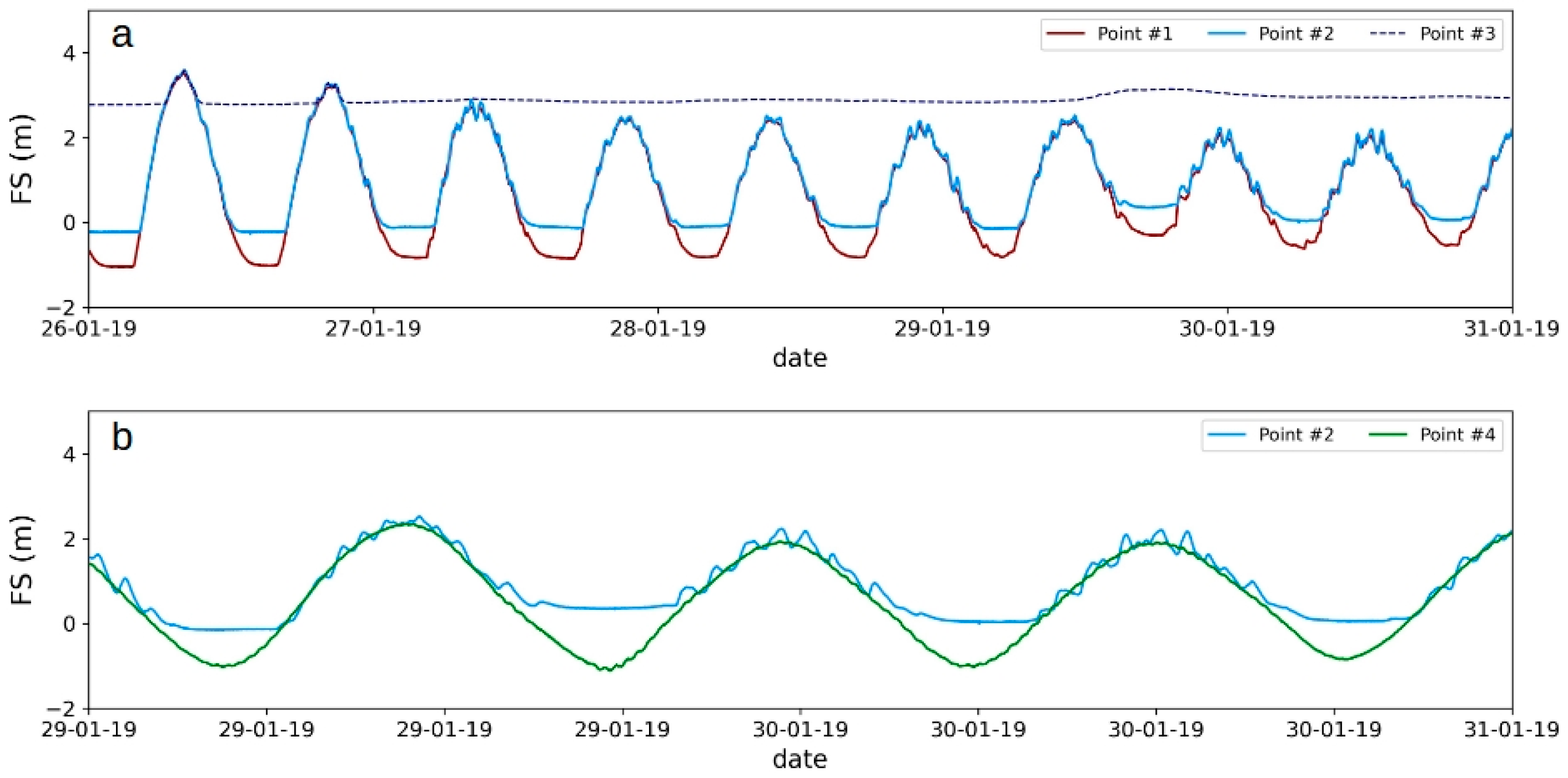 Coasts 04 00007 g009