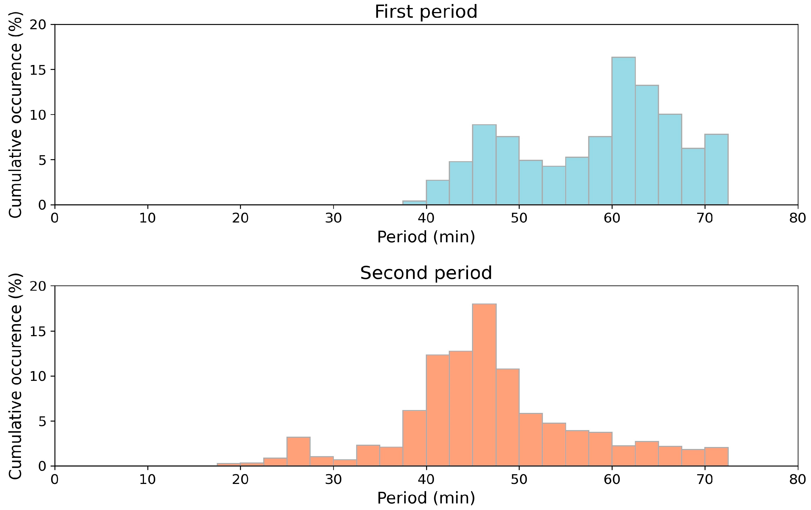 Coasts 04 00007 g010