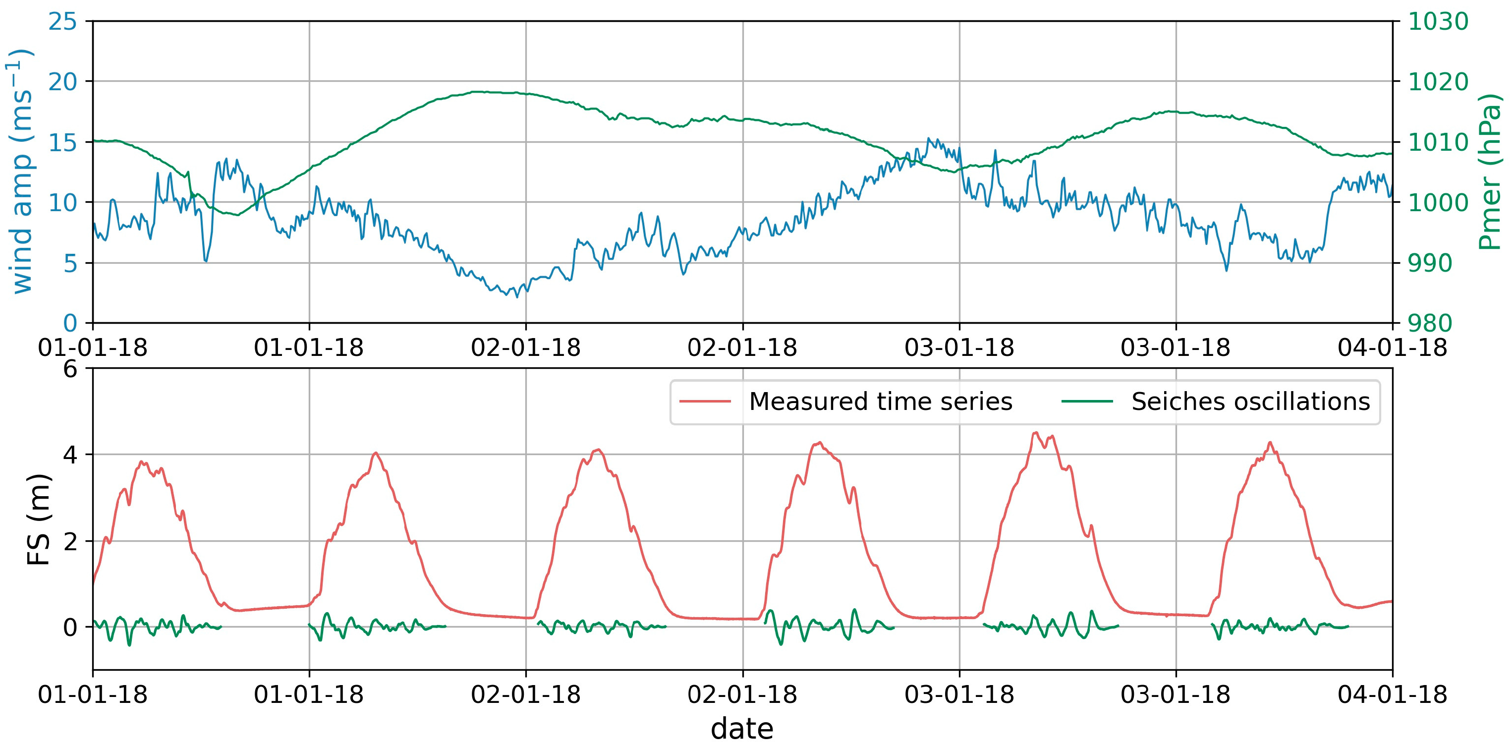 Coasts 04 00007 g014