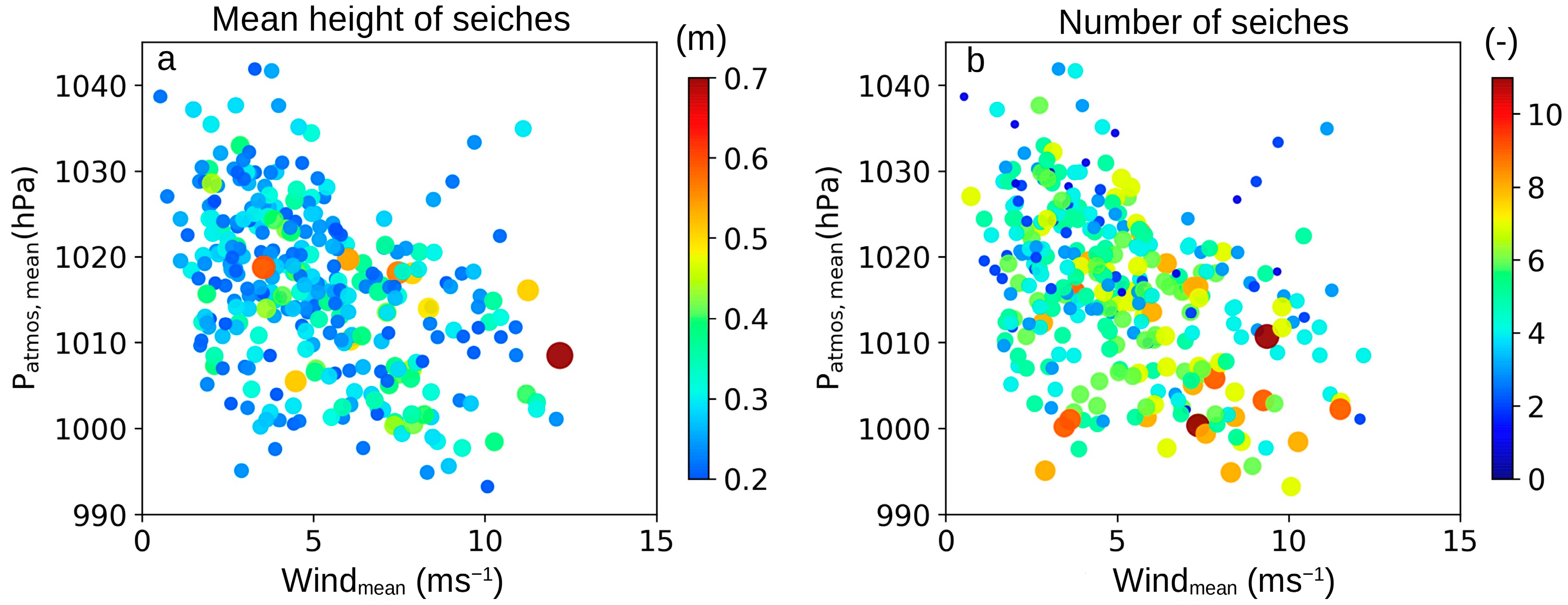 Coasts 04 00007 g016