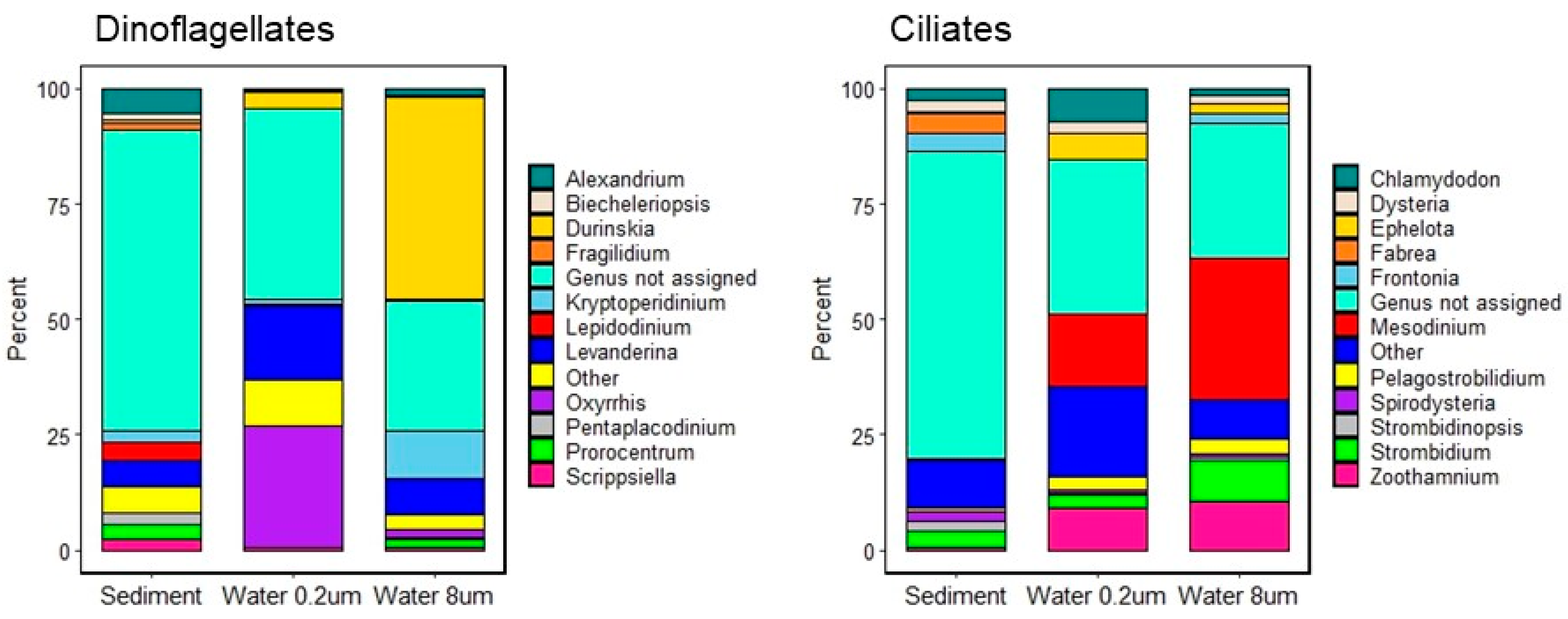 Coasts 04 00015 g004 Coasts 04 00015 g004