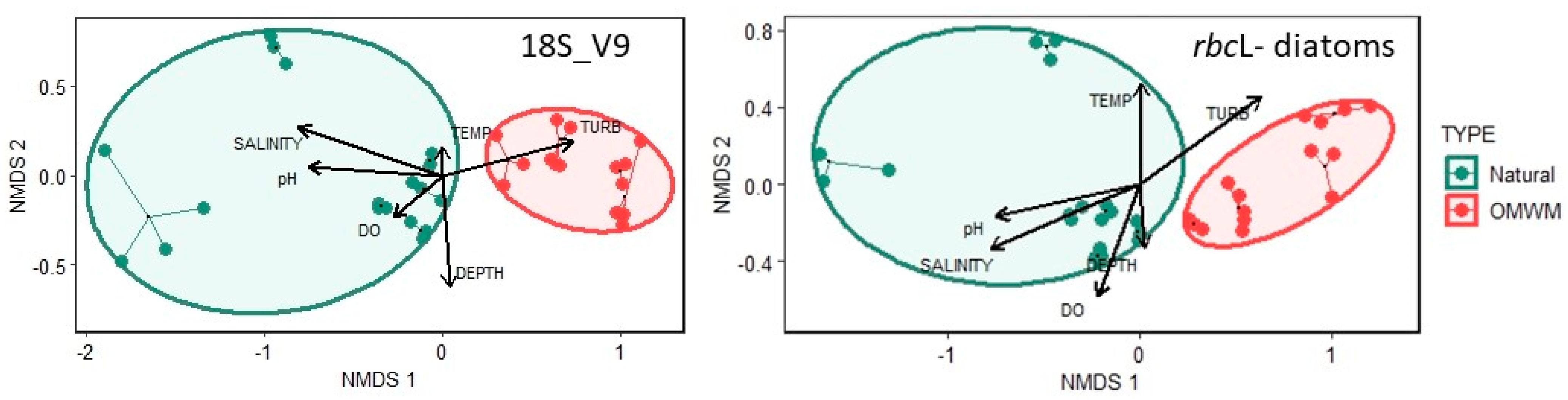 Coasts 04 00015 g007 Coasts 04 00015 g007