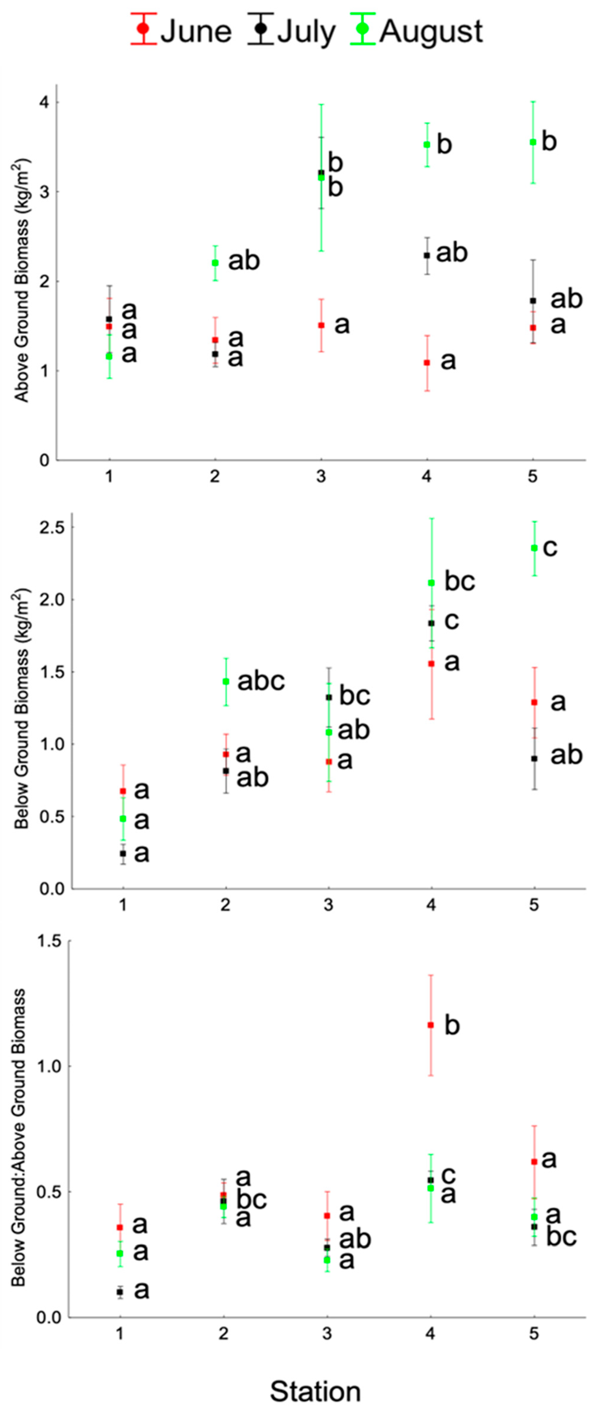 Coasts 04 00021 g004