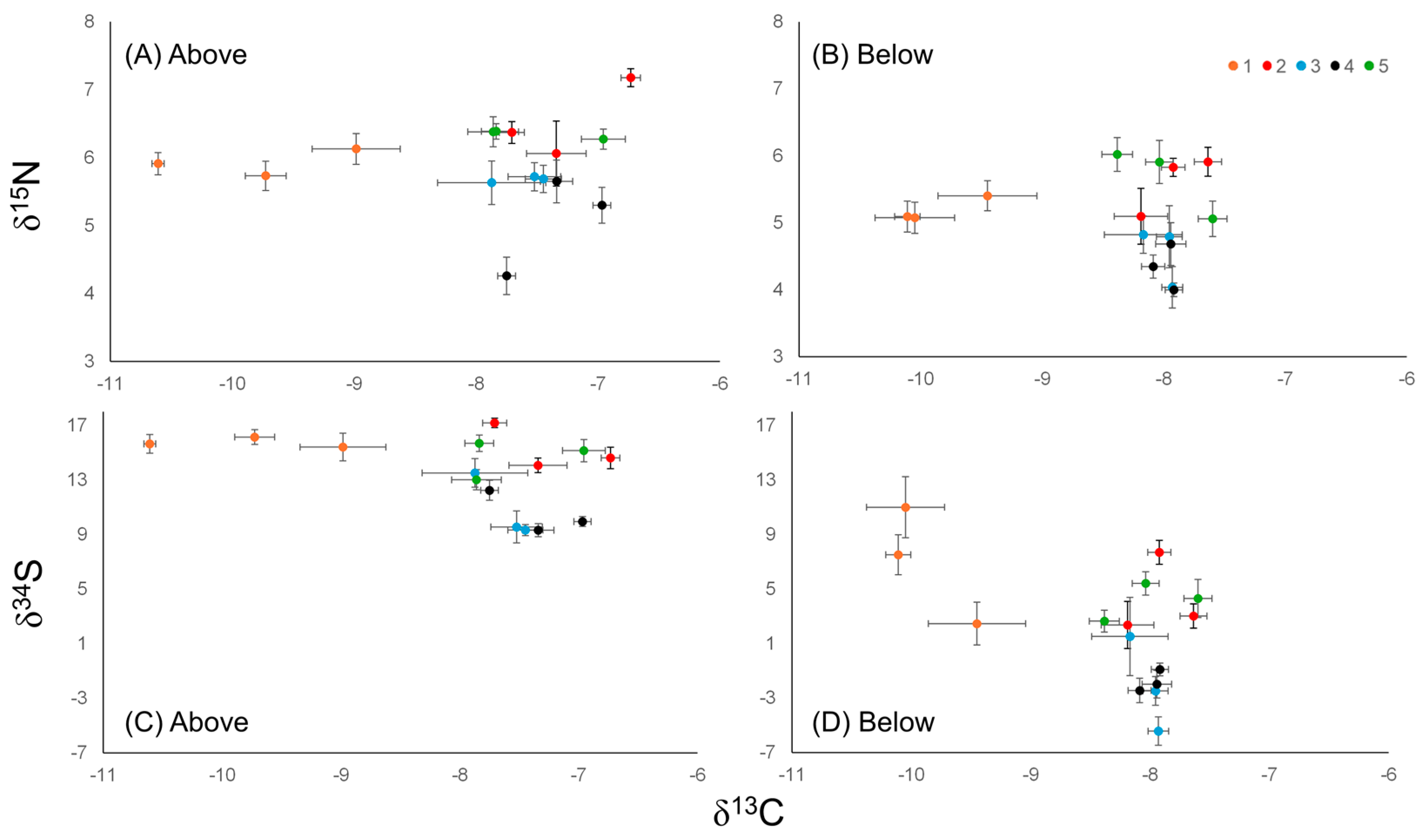 Coasts 04 00021 g005