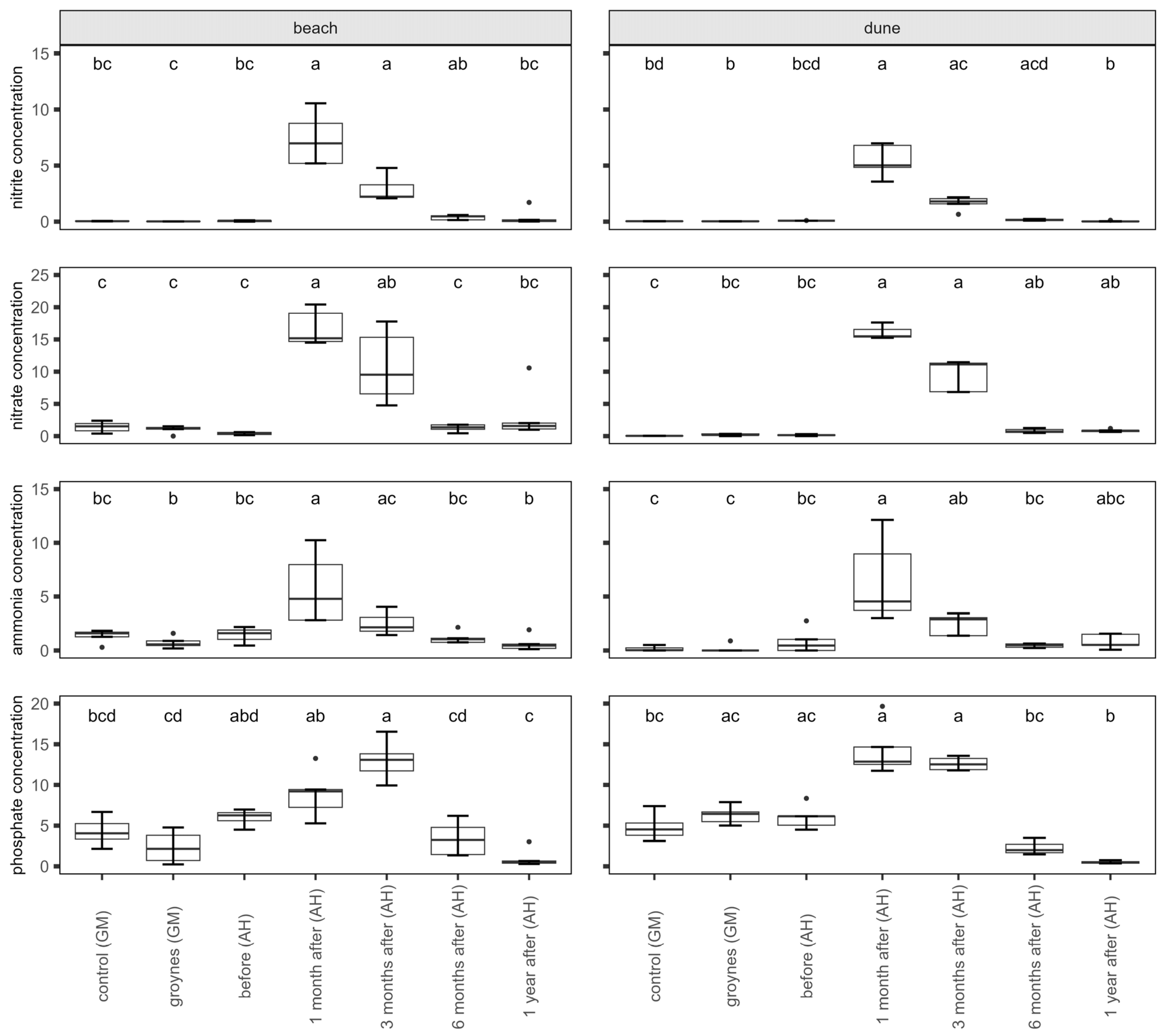 Coasts 04 00022 g003