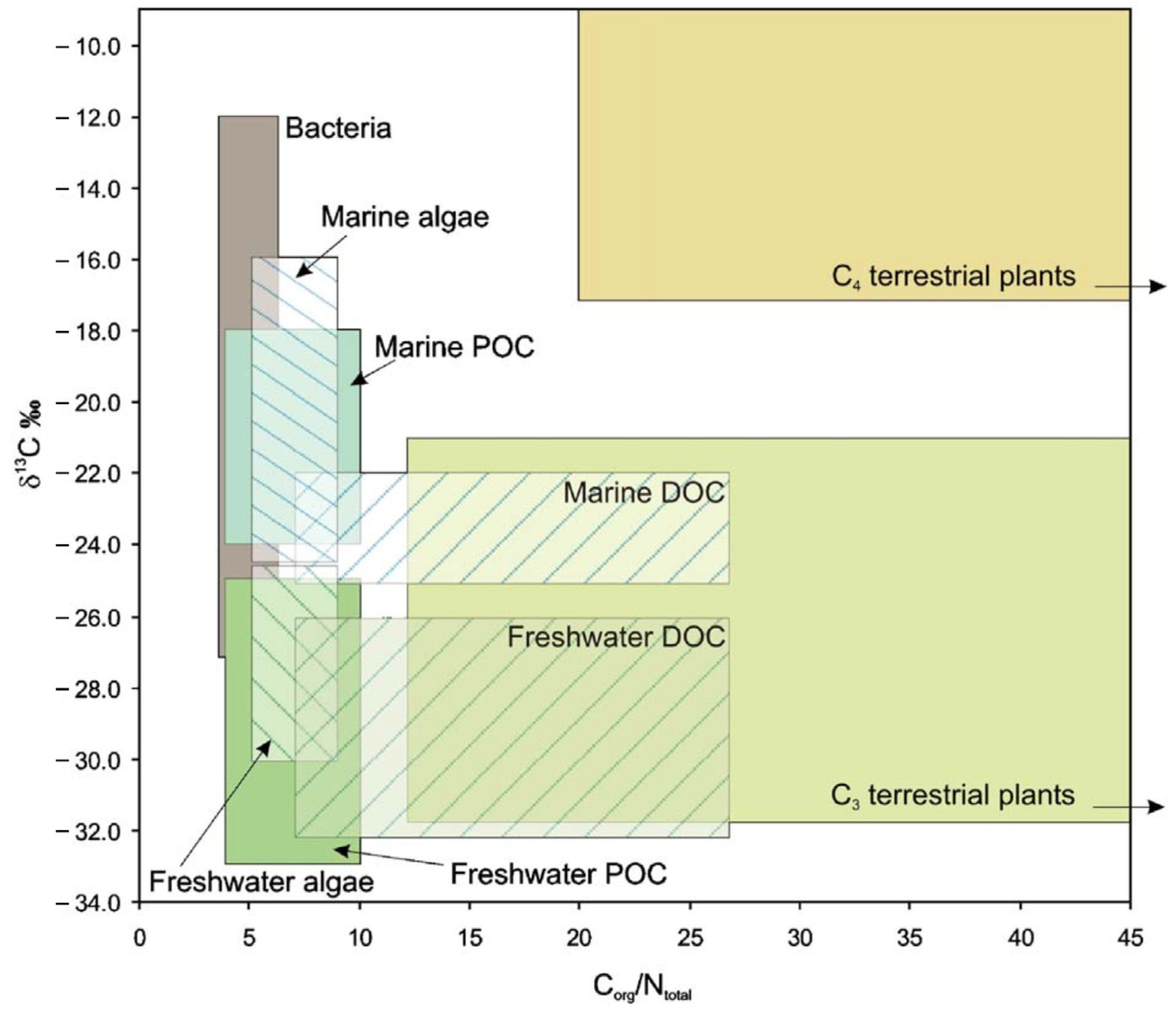 Coasts 04 00024 g002