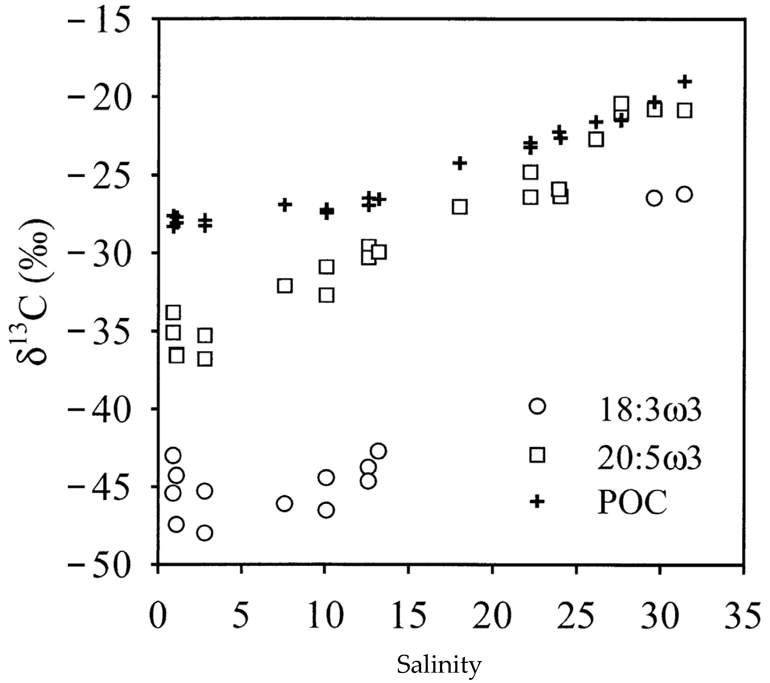 Coasts 04 00024 g003