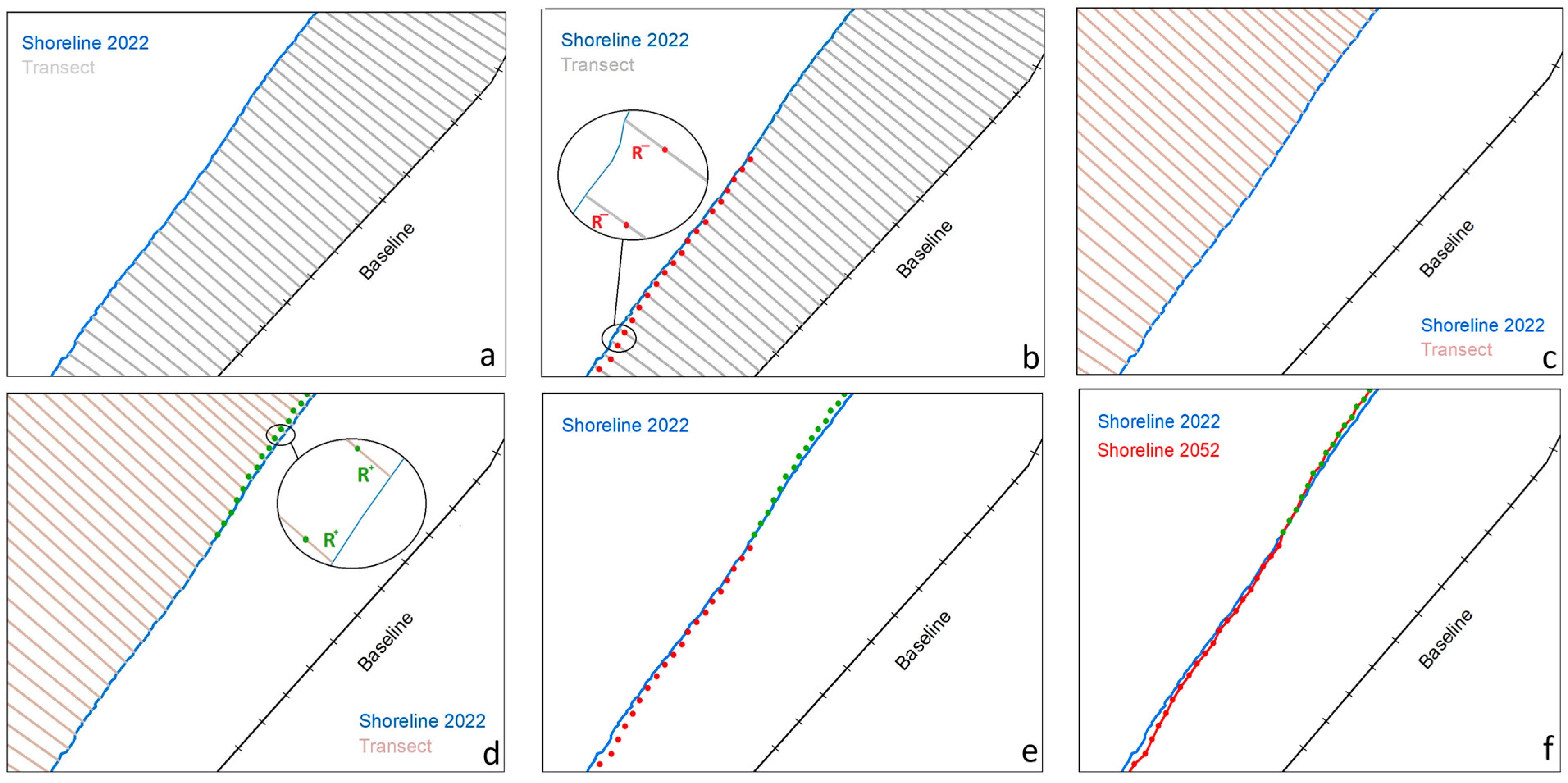 Coasts 04 00025 g004