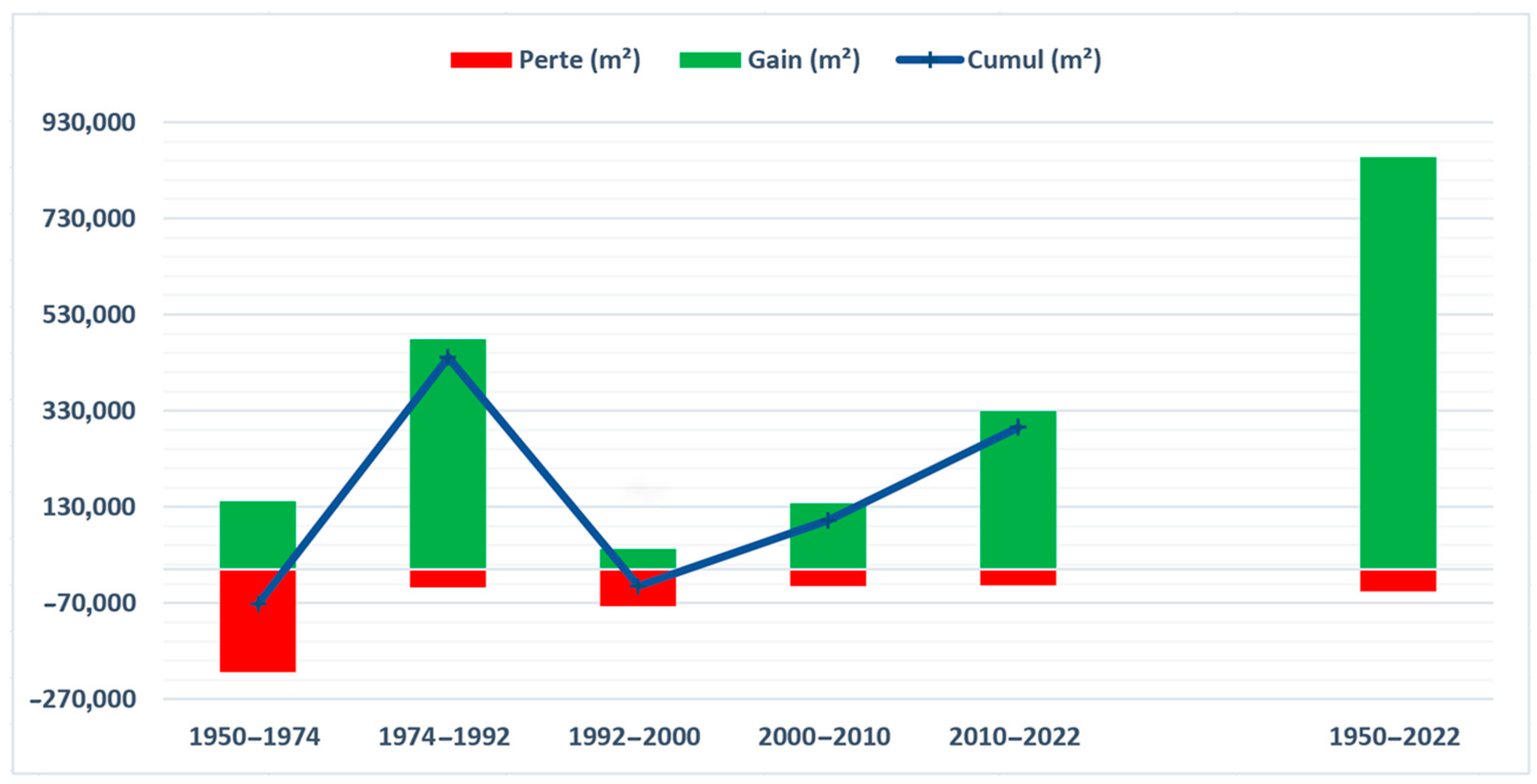 Coasts 04 00025 g006