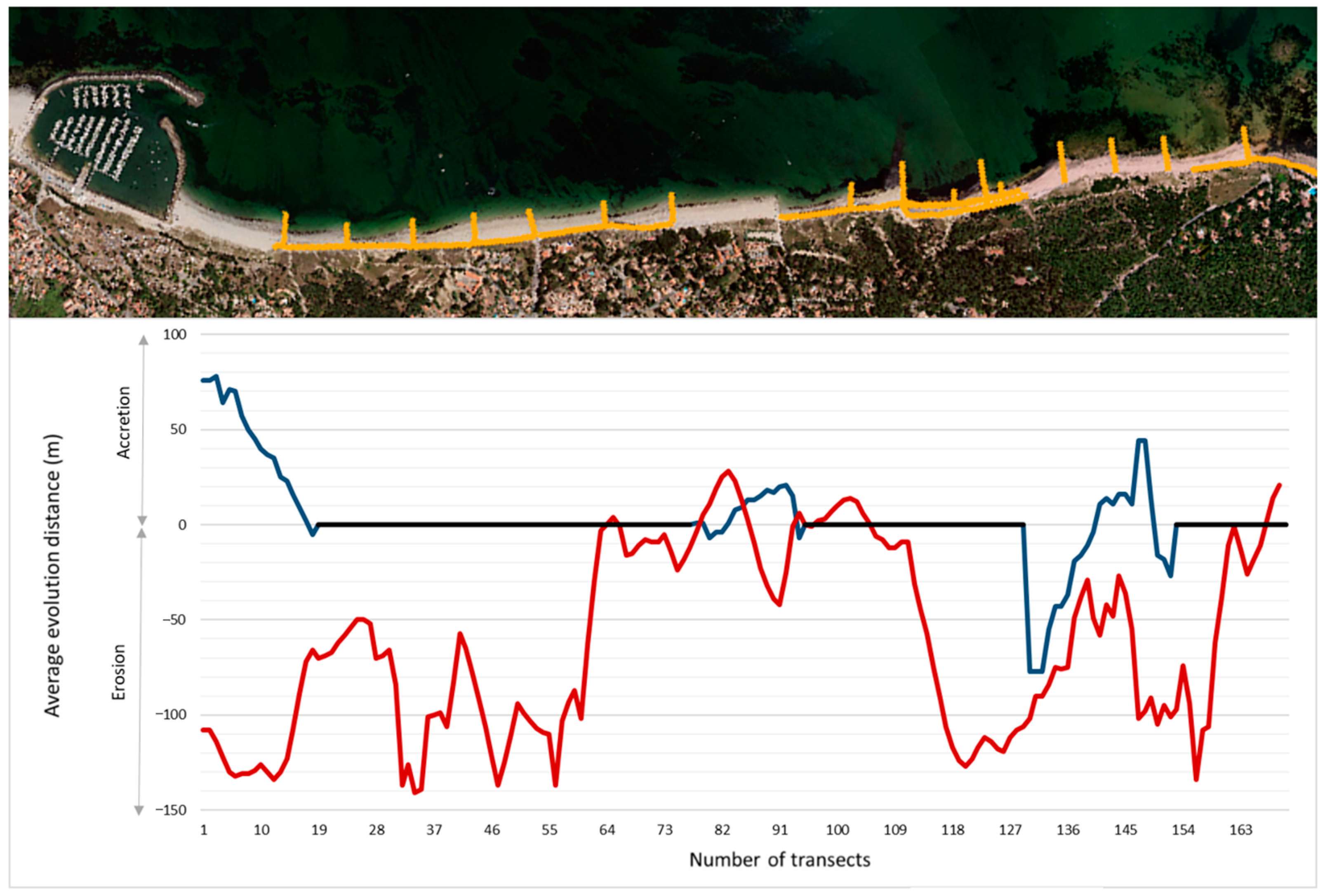 Coasts 04 00025 g007