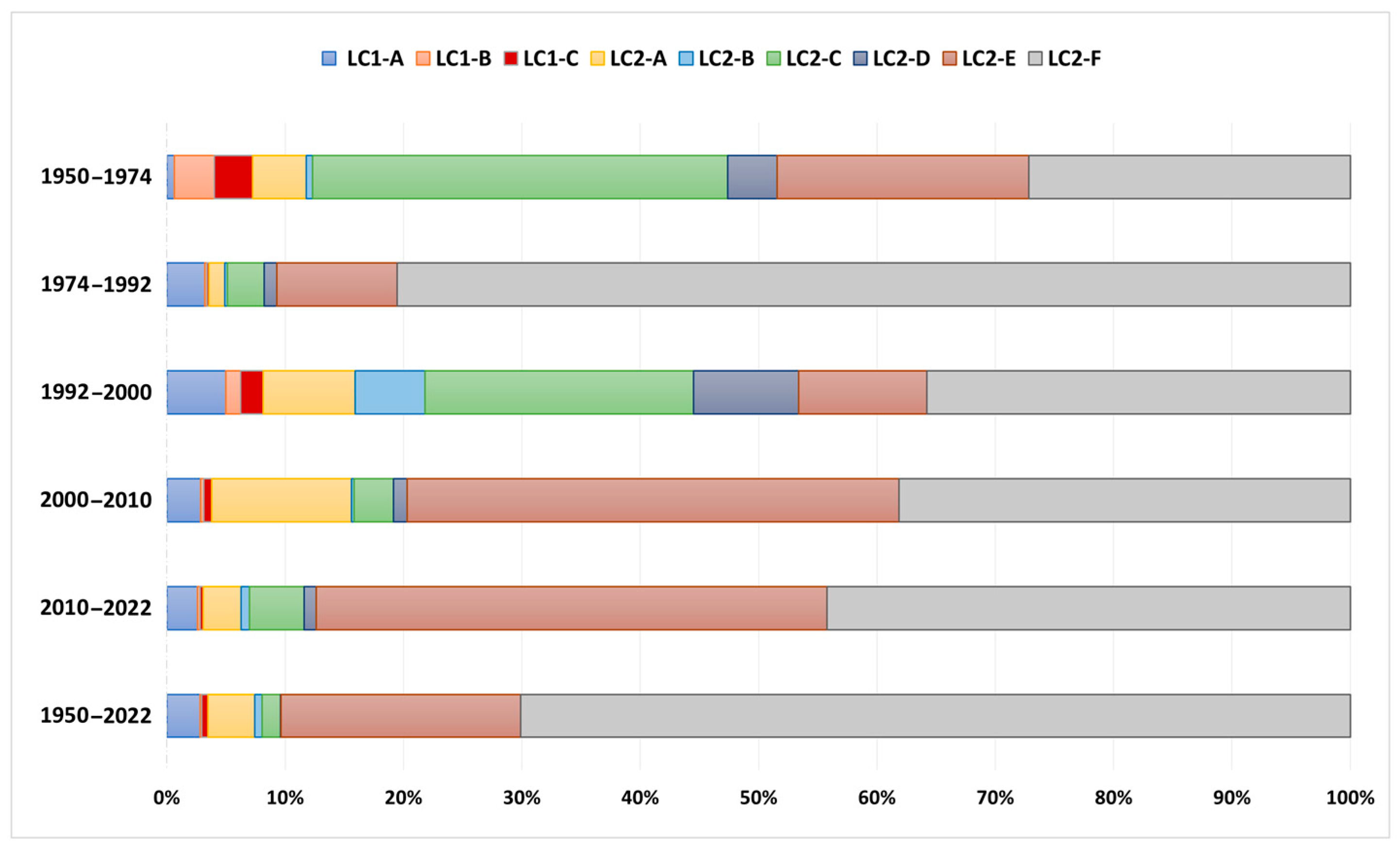 Coasts 04 00025 g009