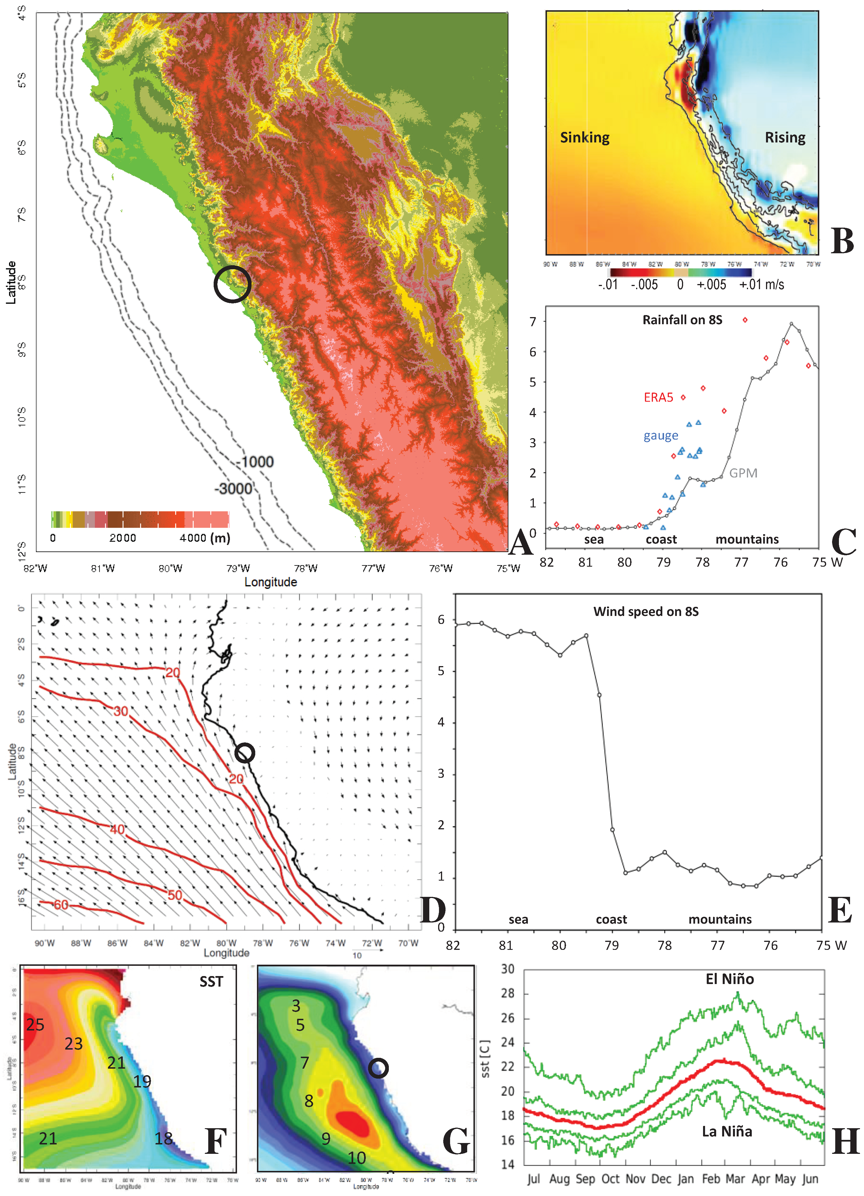 Coasts 04 00026 g001
