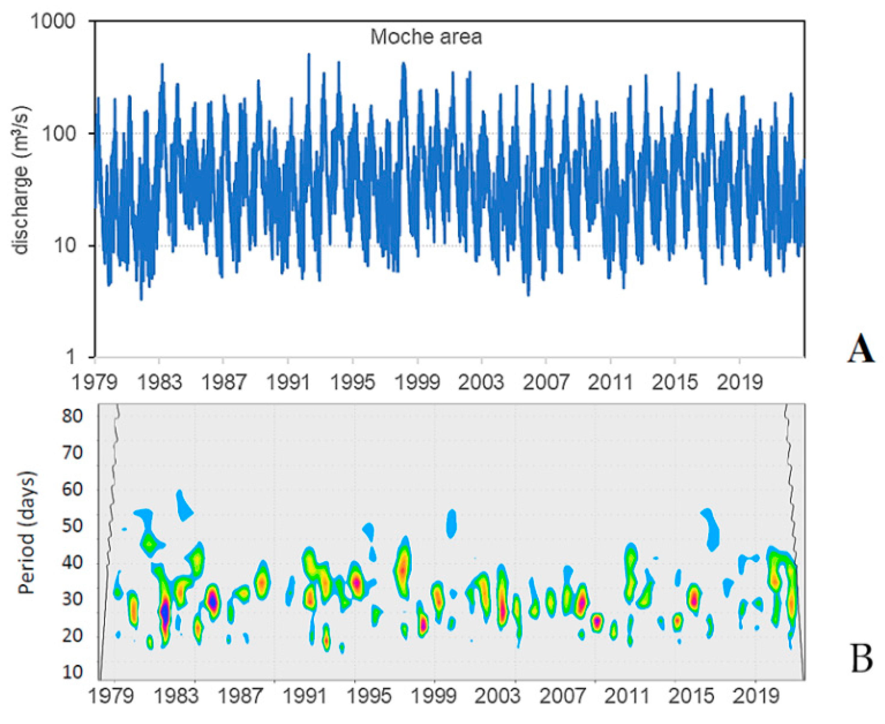 Coasts 04 00026 g002a