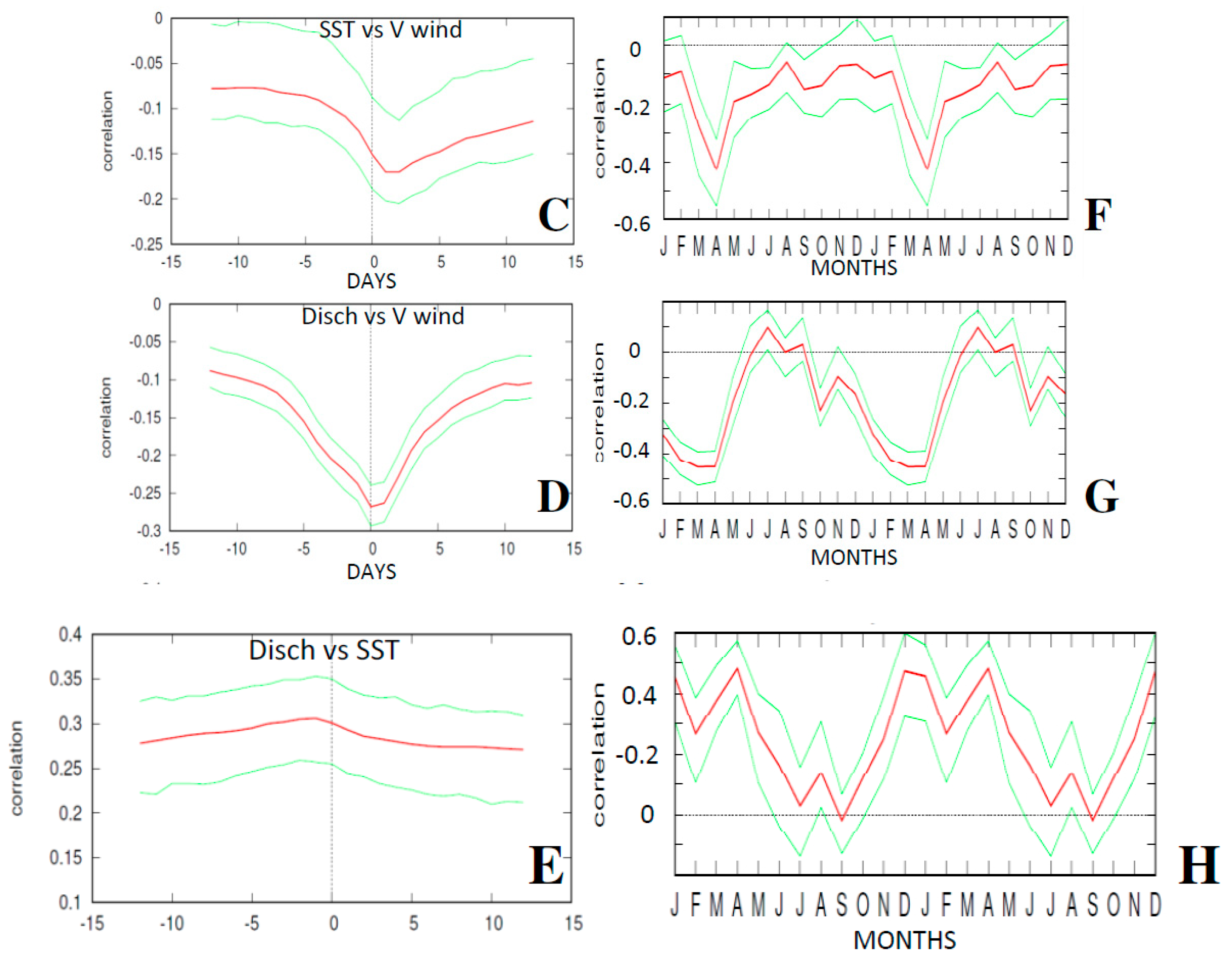 Coasts 04 00026 g002b