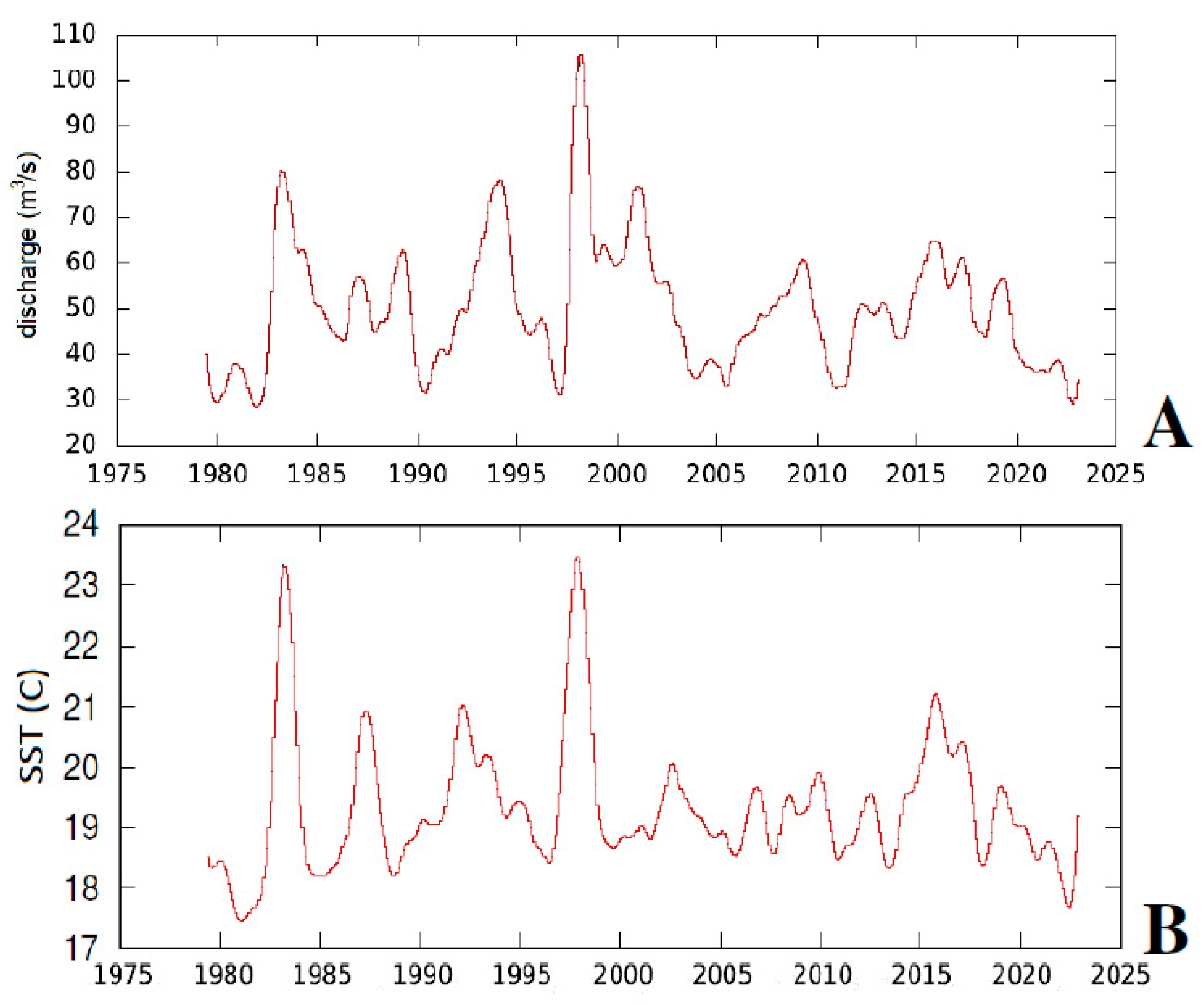 Coasts 04 00026 g003a