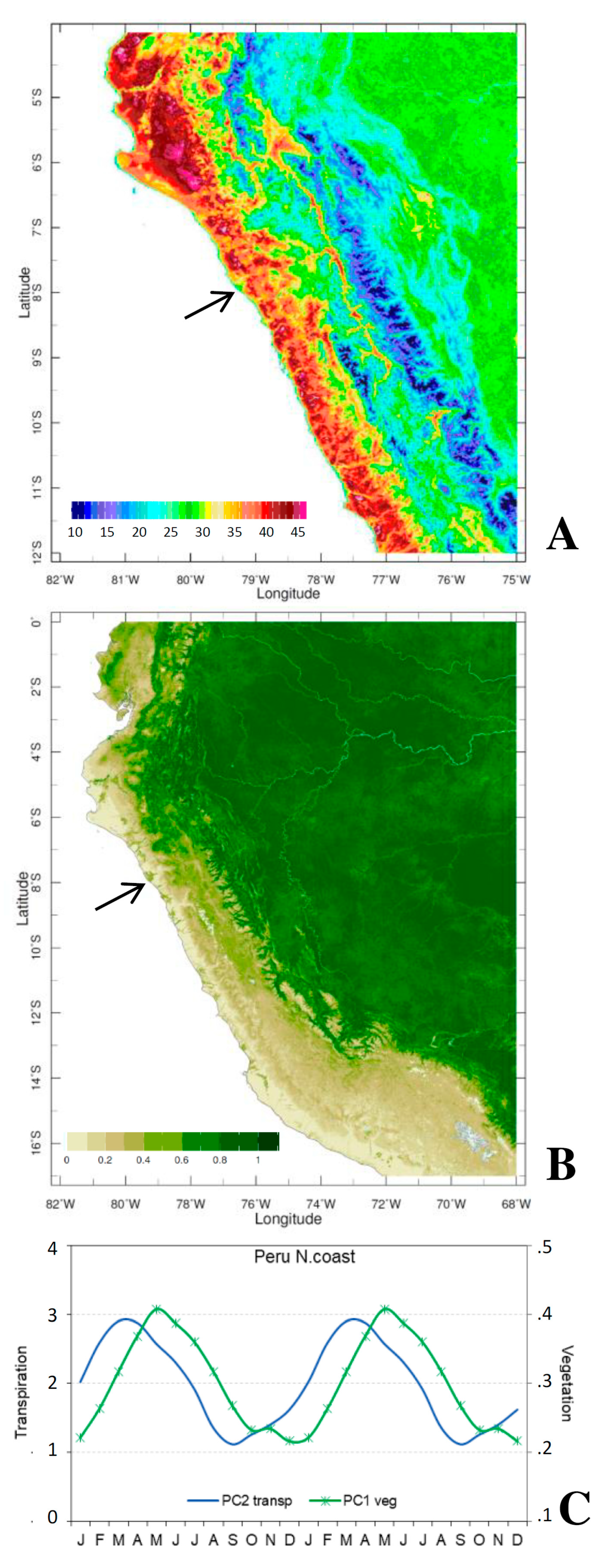 Coasts 04 00026 g005
