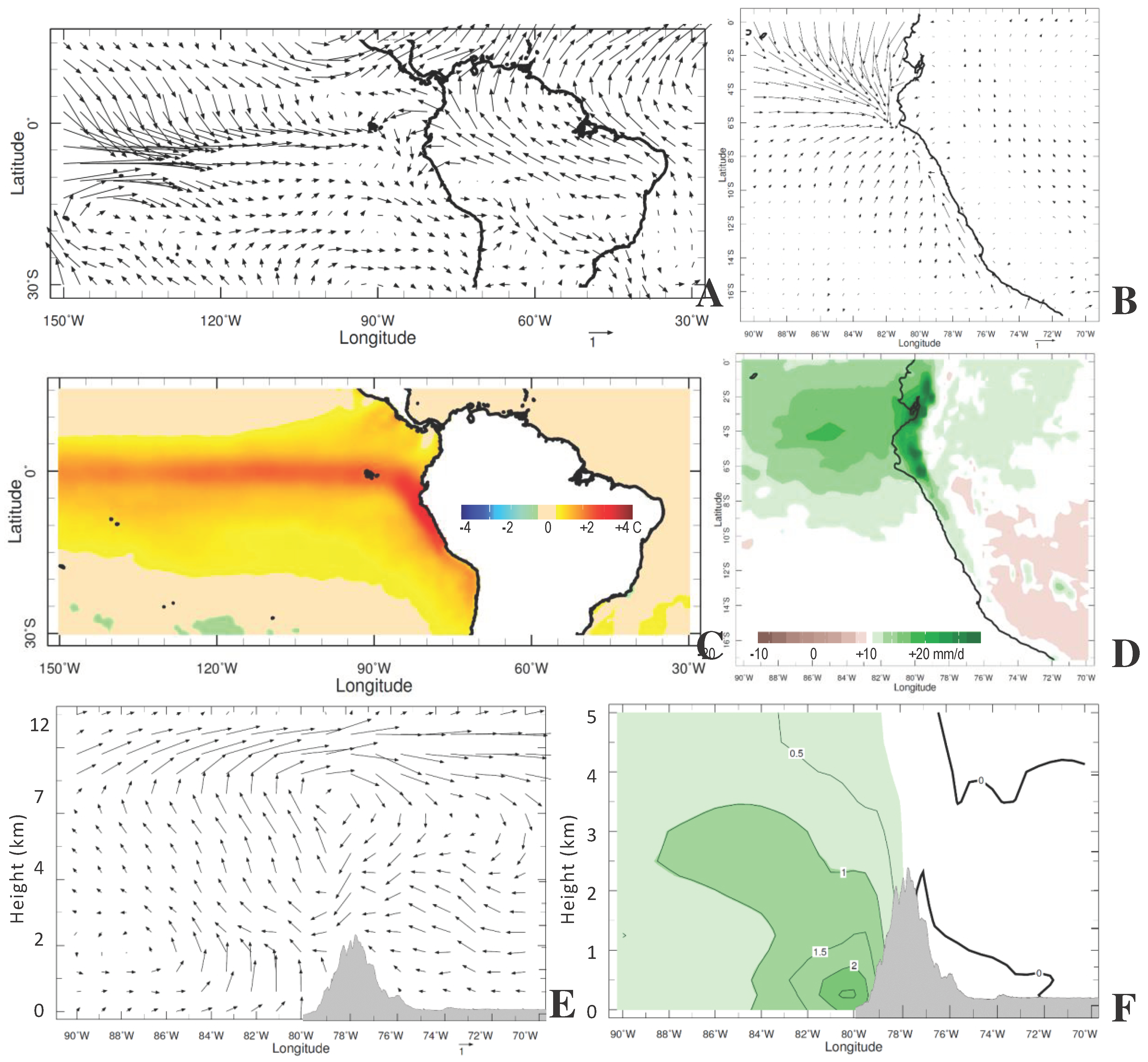 Coasts 04 00026 g009