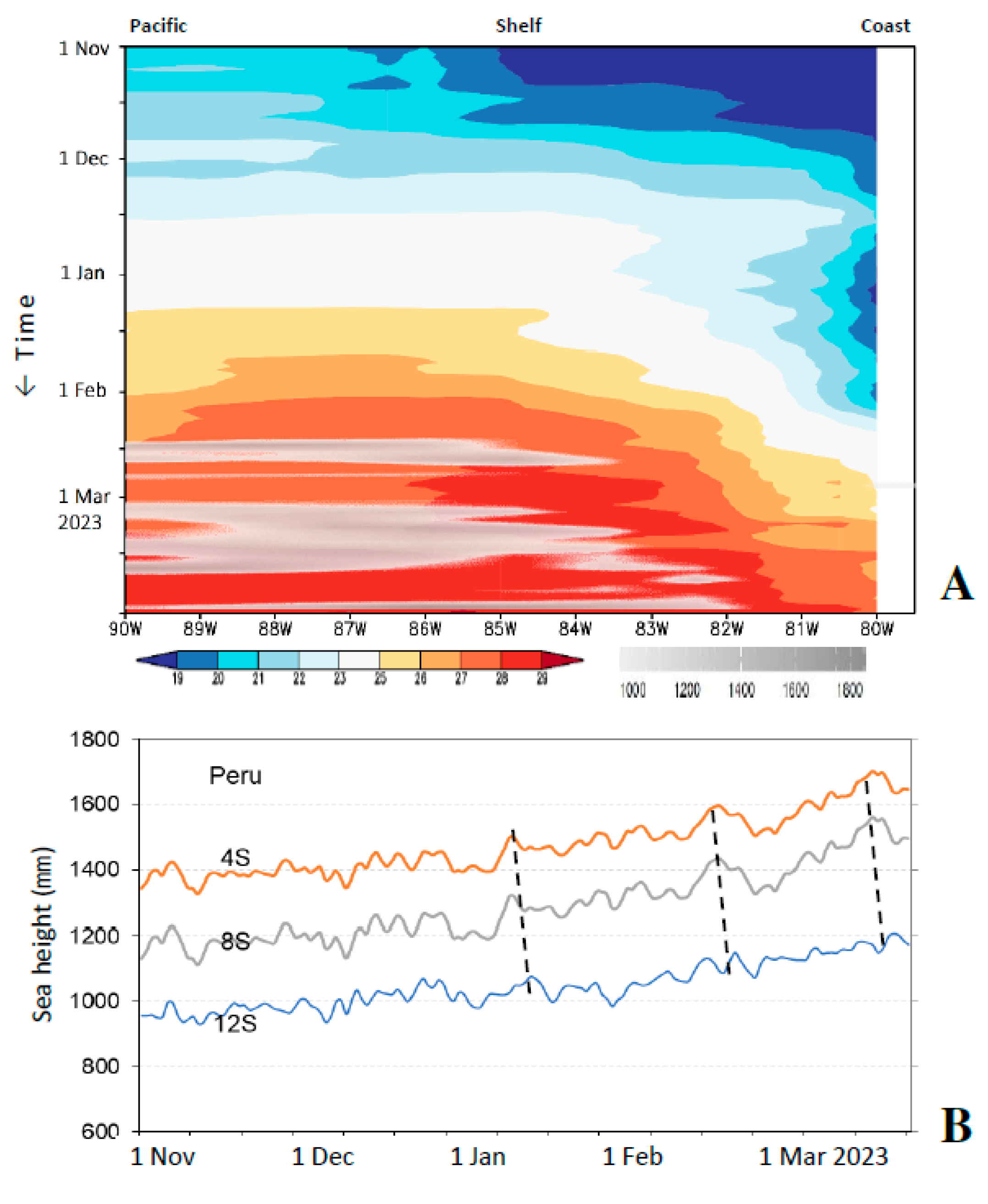 Coasts 04 00026 g011a