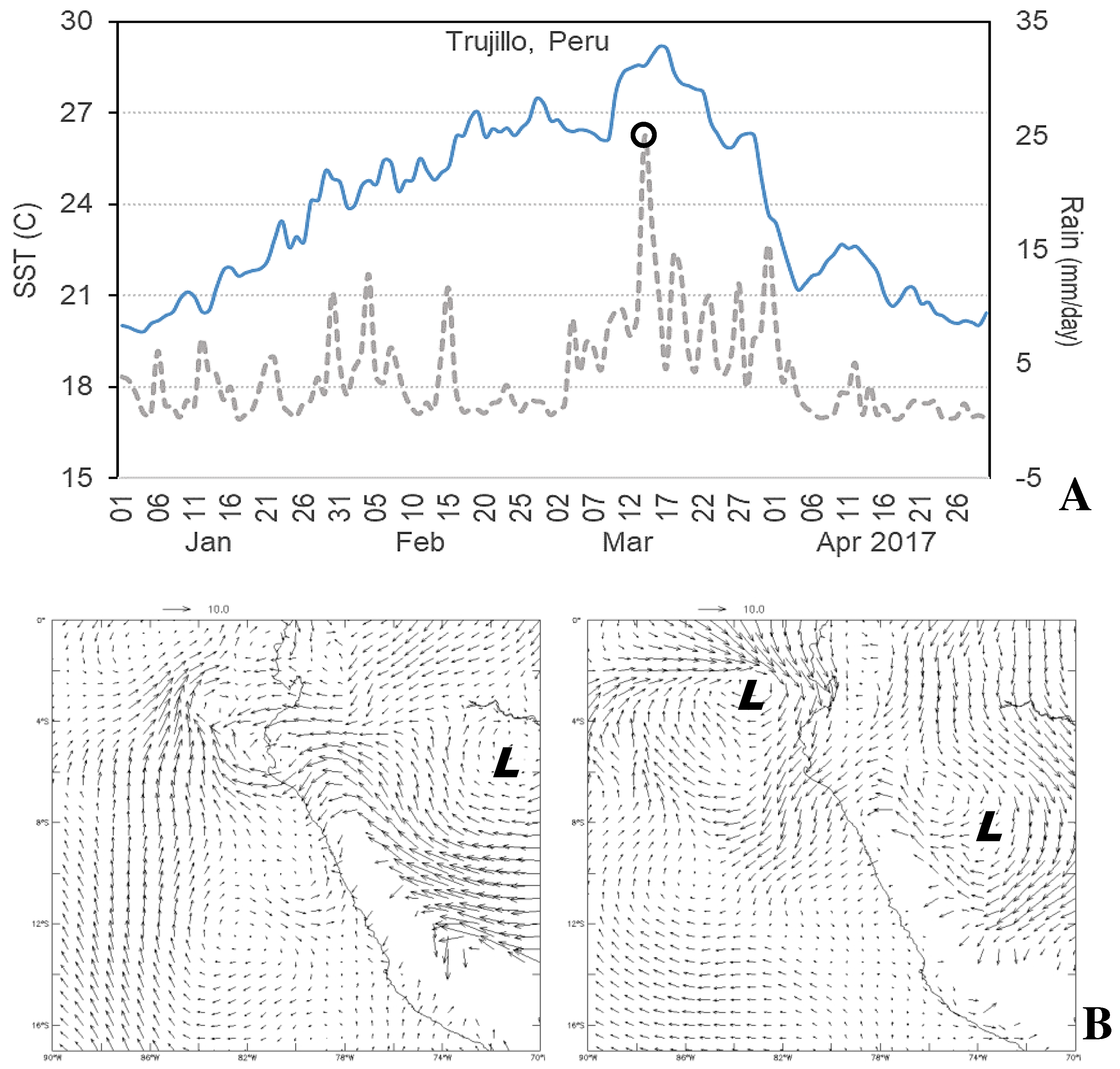 Coasts 04 00026 g013